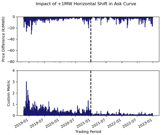 Energies 18 04764 g0a7
