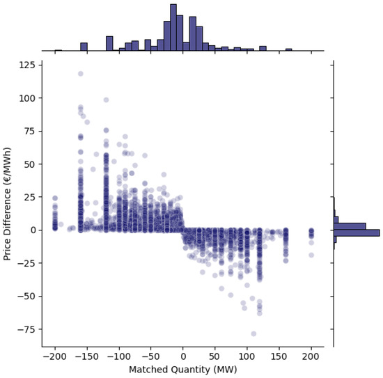 Energies 18 04764 g0a9