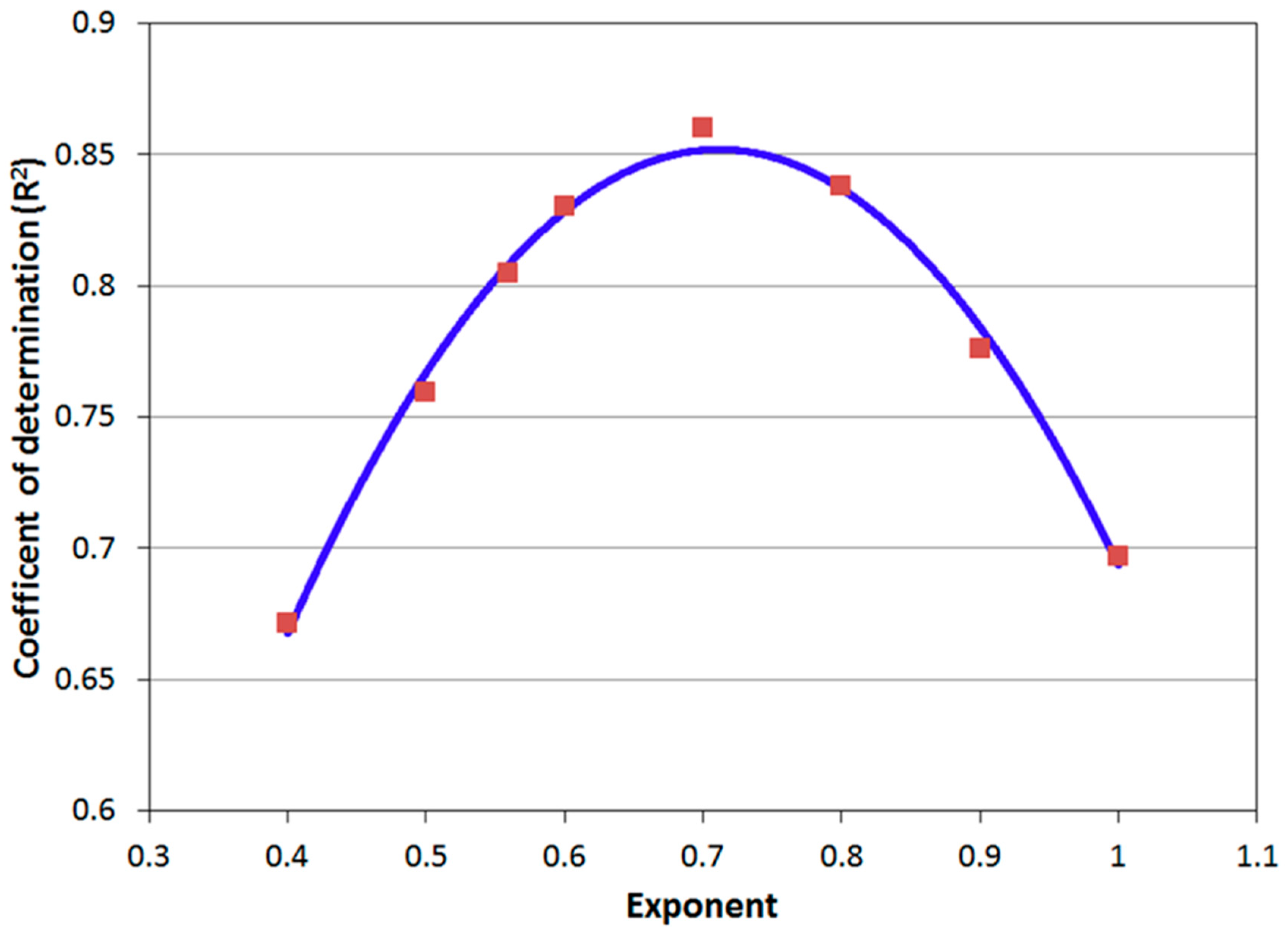 Energies 18 04765 g003 Energies 18 04765 g003
