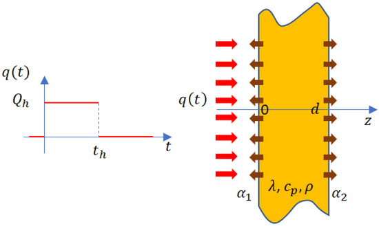 Energies 18 04785 g001