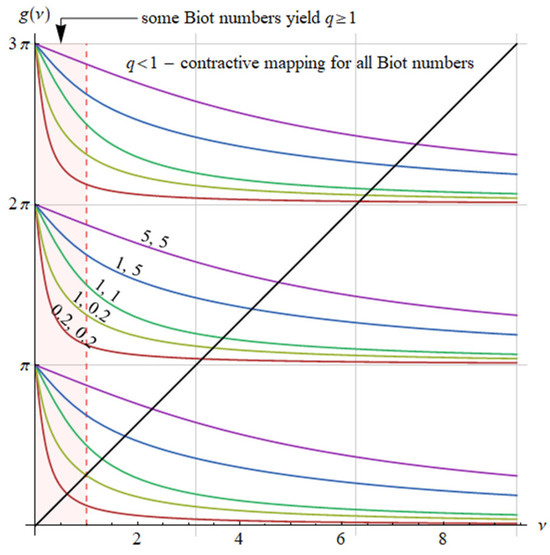 Energies 18 04785 g0a1