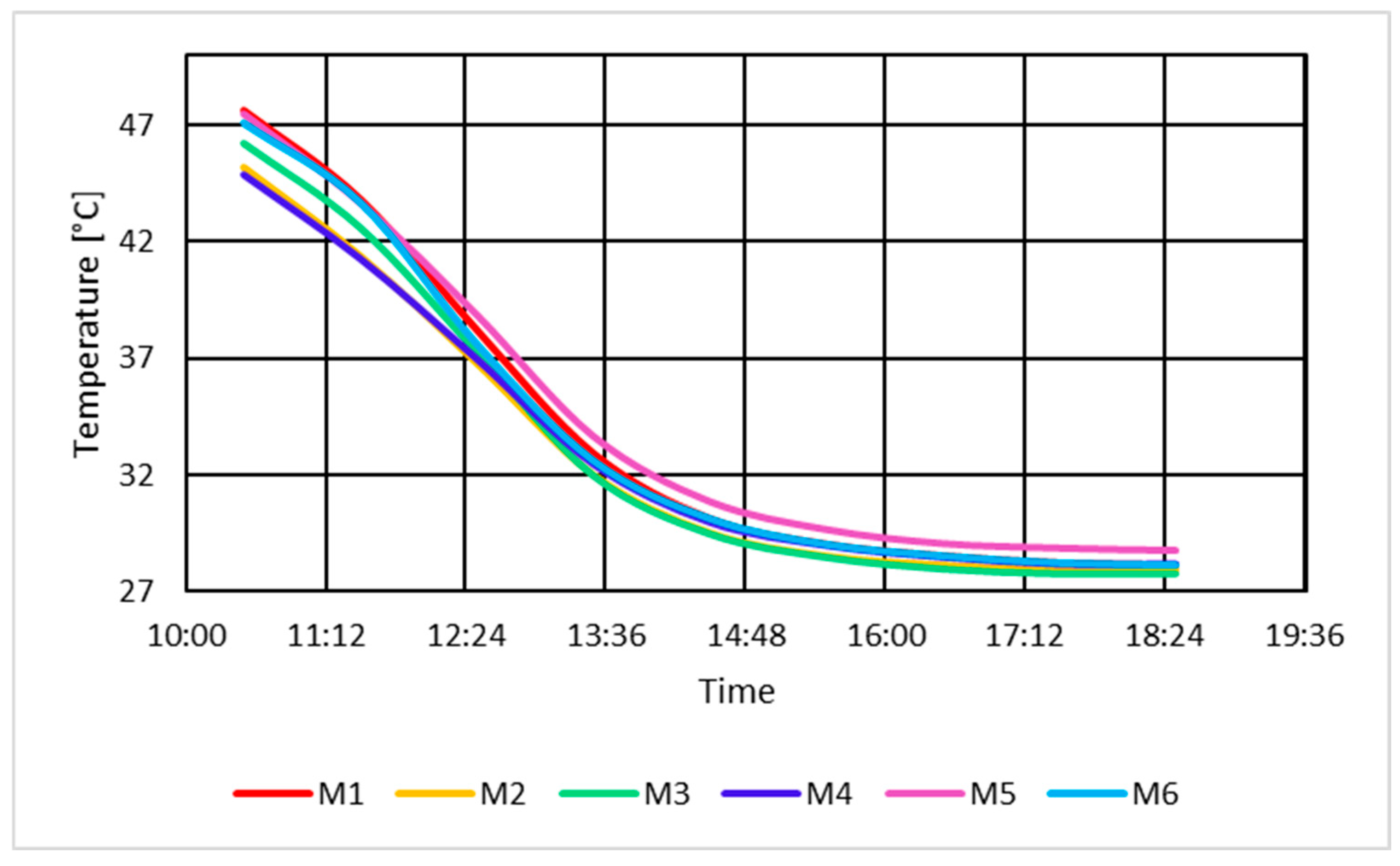 Energies 18 04813 g005 Energies 18 04813 g005