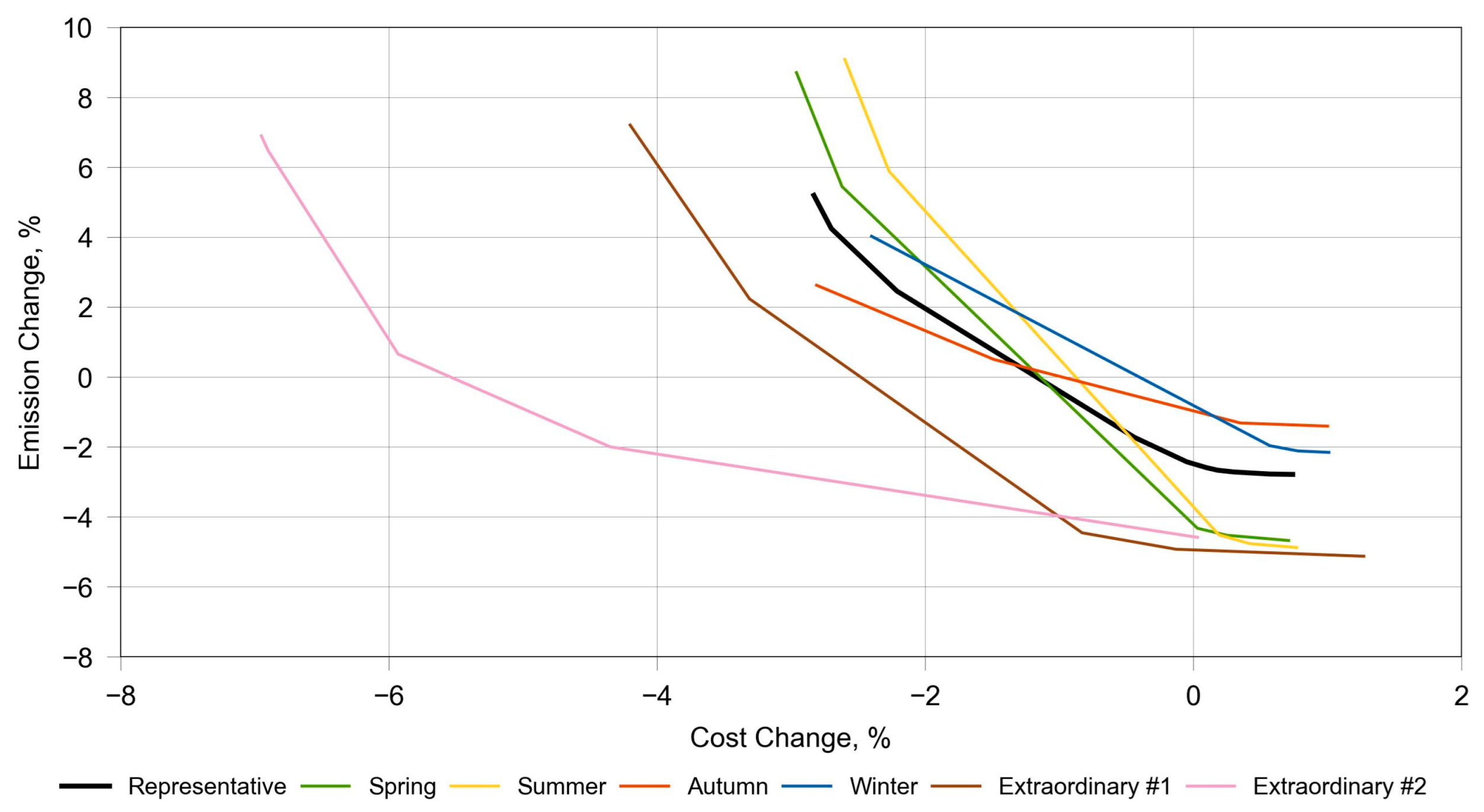 Energies 18 04838 g004
