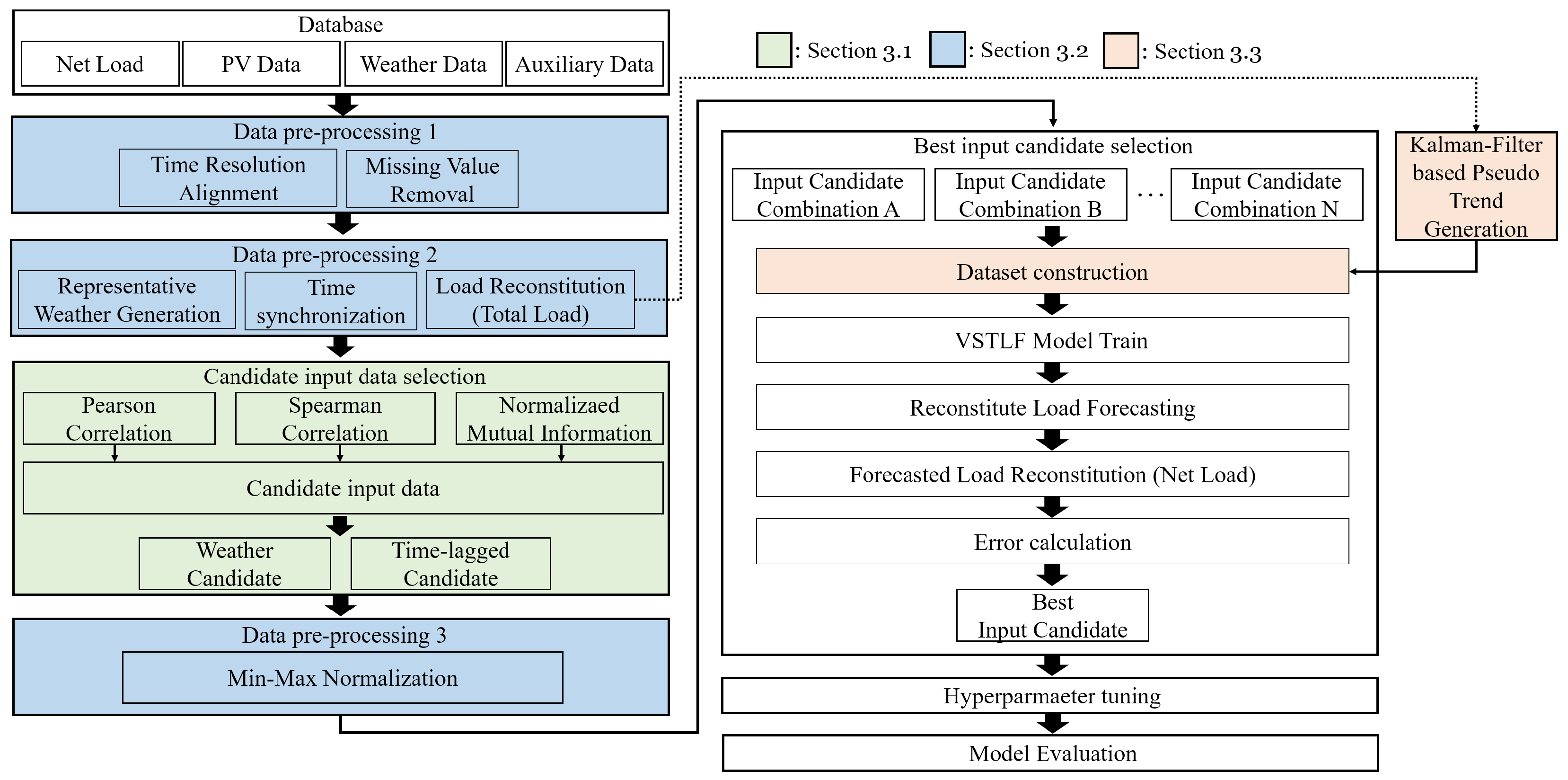 Energies 18 04890 g004 Energies 18 04890 g004