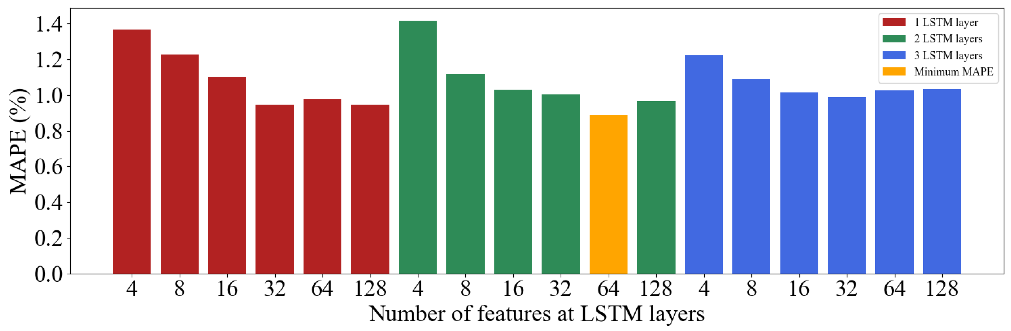 Energies 18 04890 g009 Energies 18 04890 g009