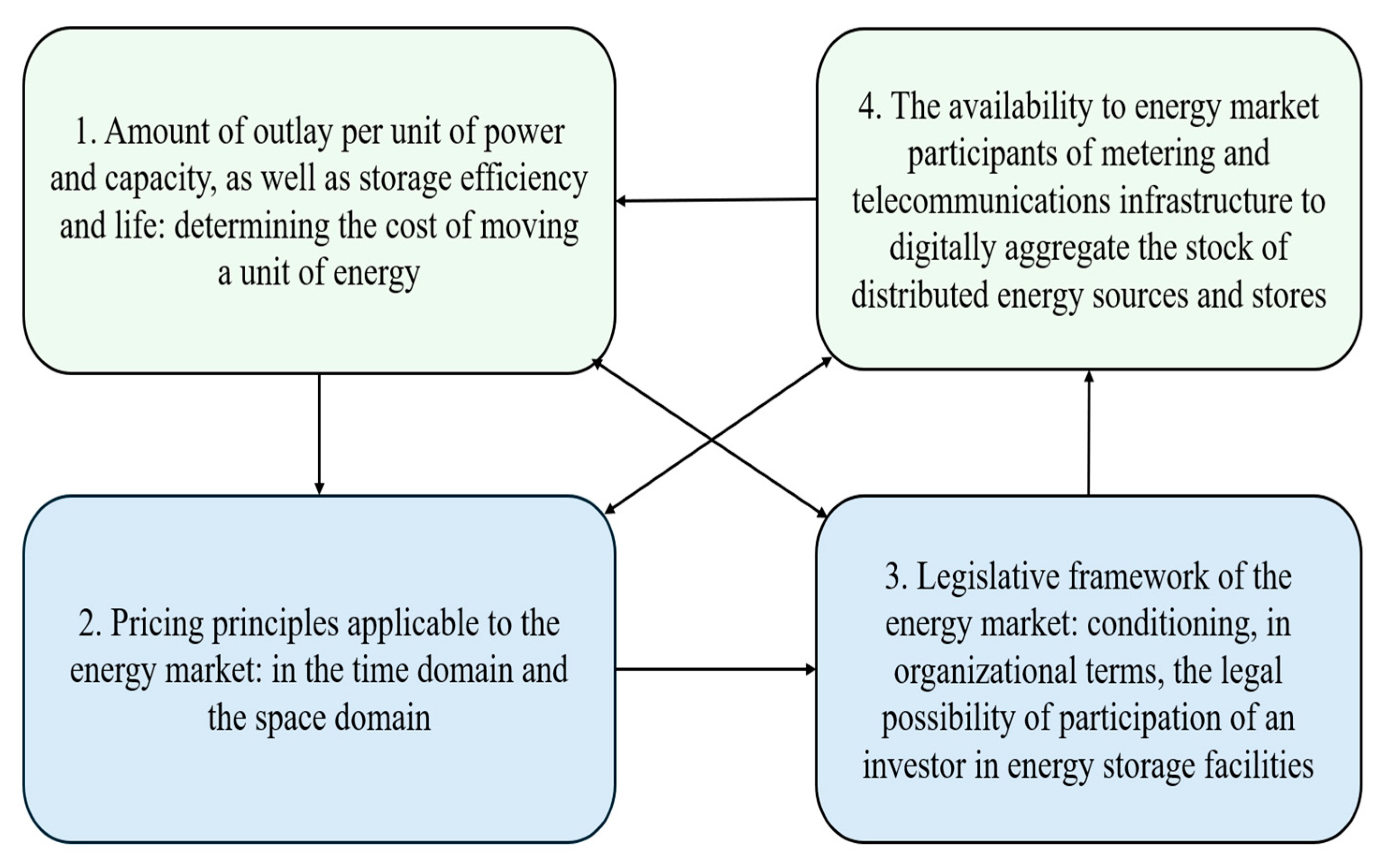 Energies 18 04981 g004