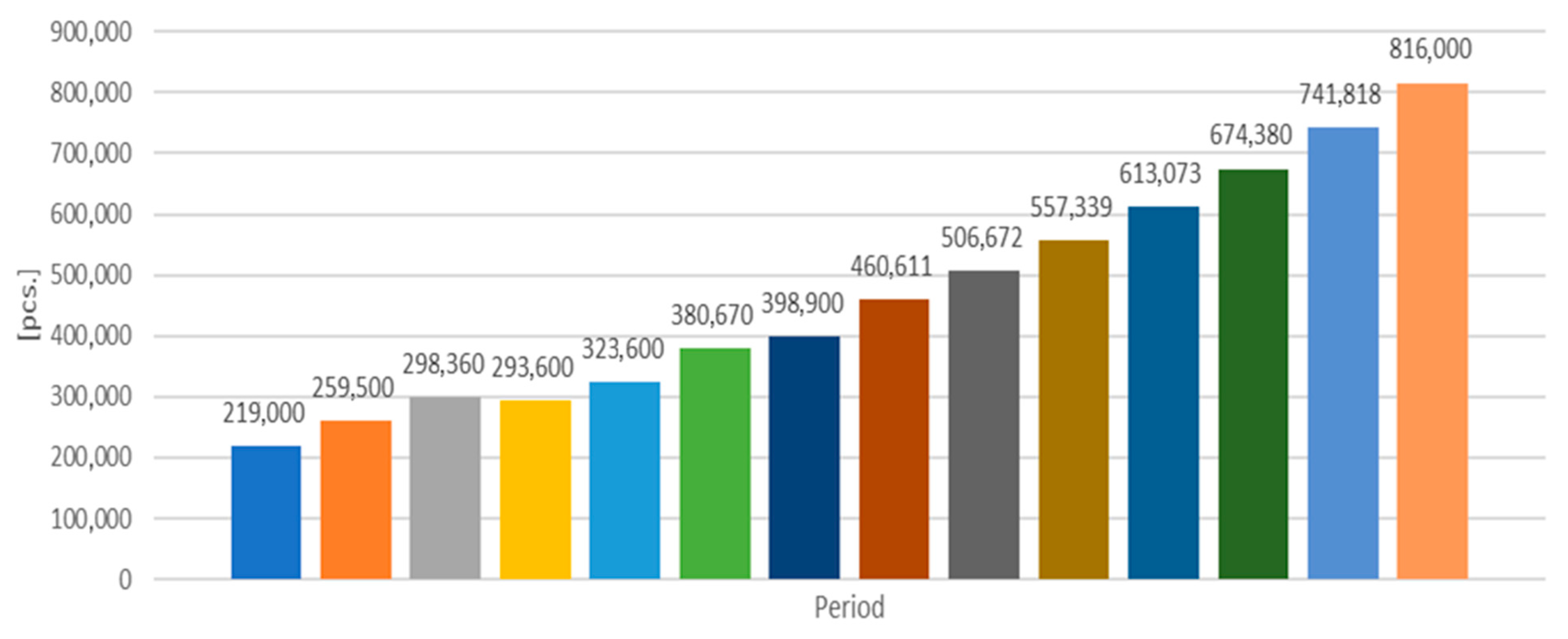 Energies 18 04981 g008
