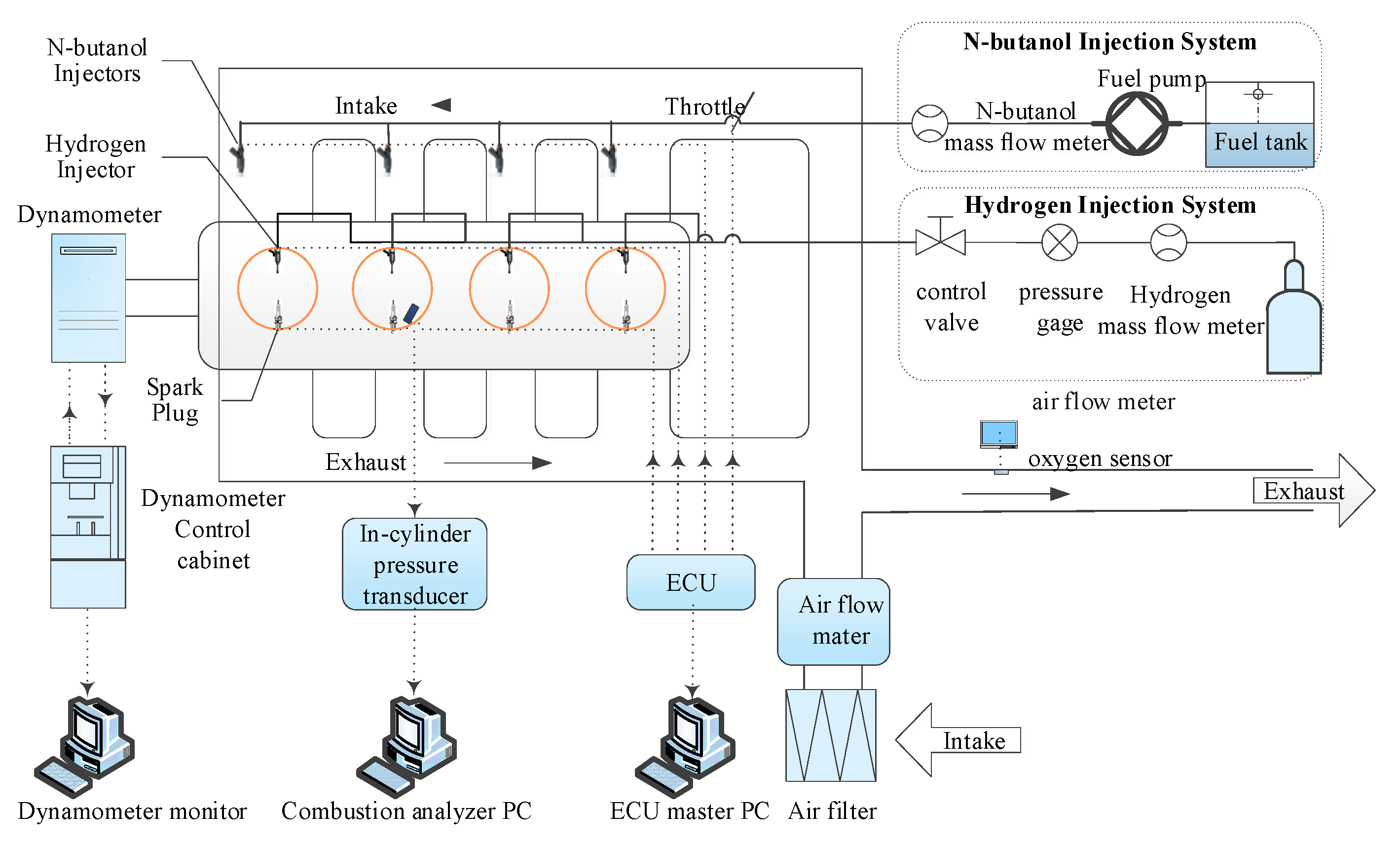 Hydrogen Injection Engine Numerical and Experimental Research on the Effects of Hydrogen ...