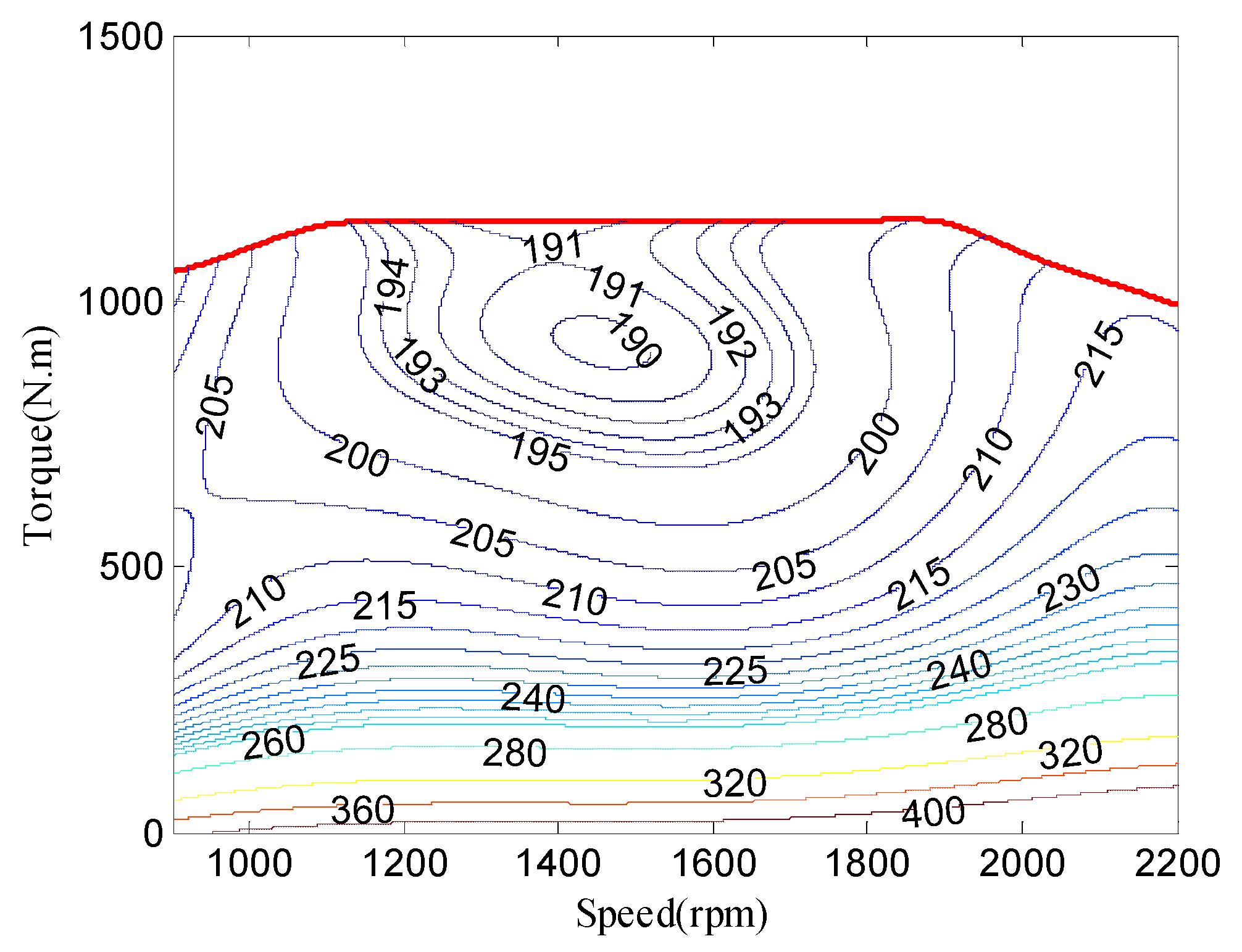 Energies 18 05033 g002