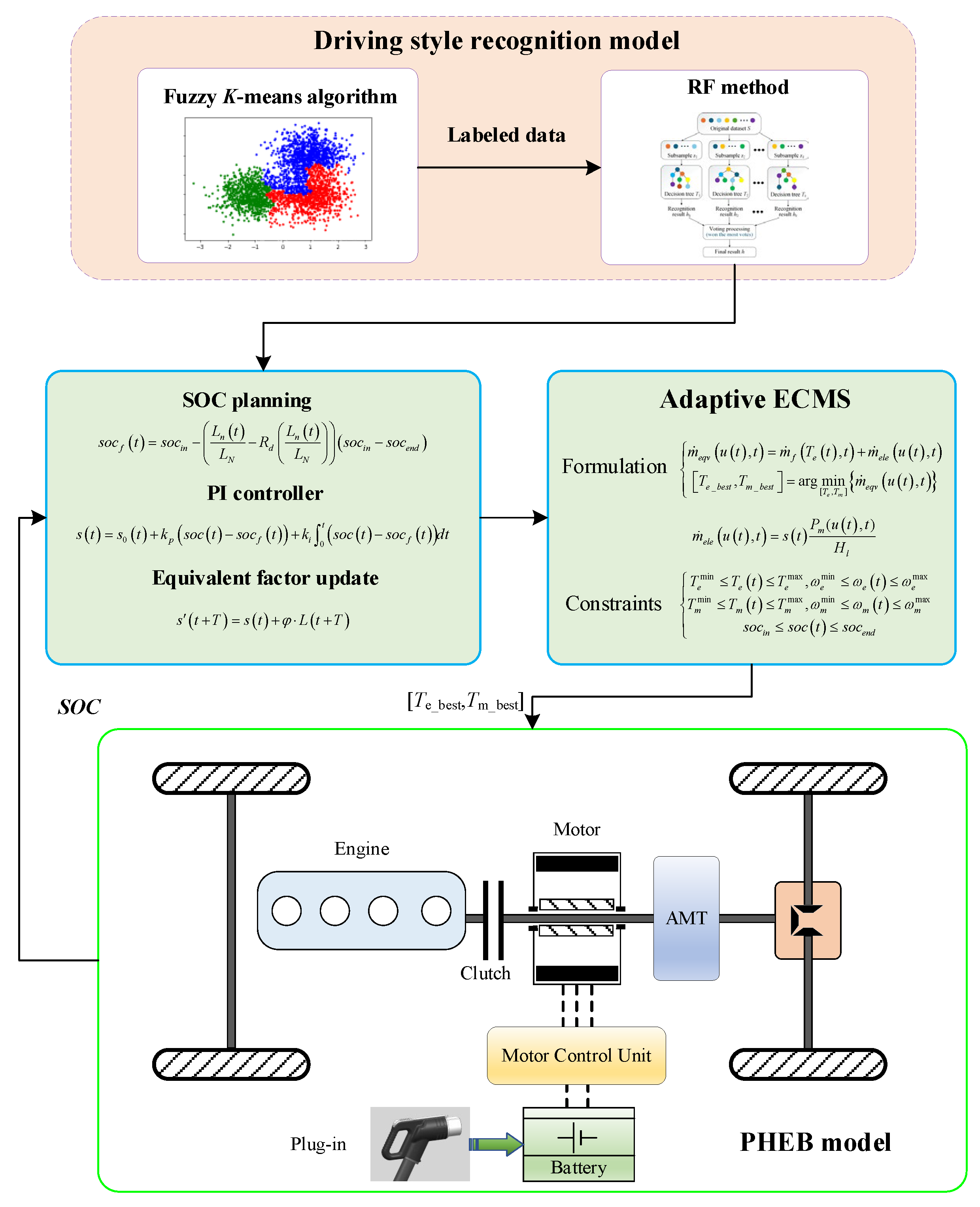 Energies 18 05033 g004