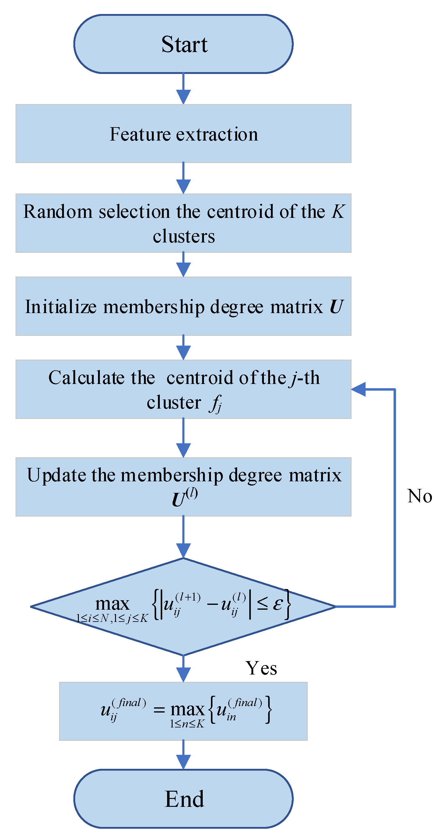 Energies 18 05033 g005