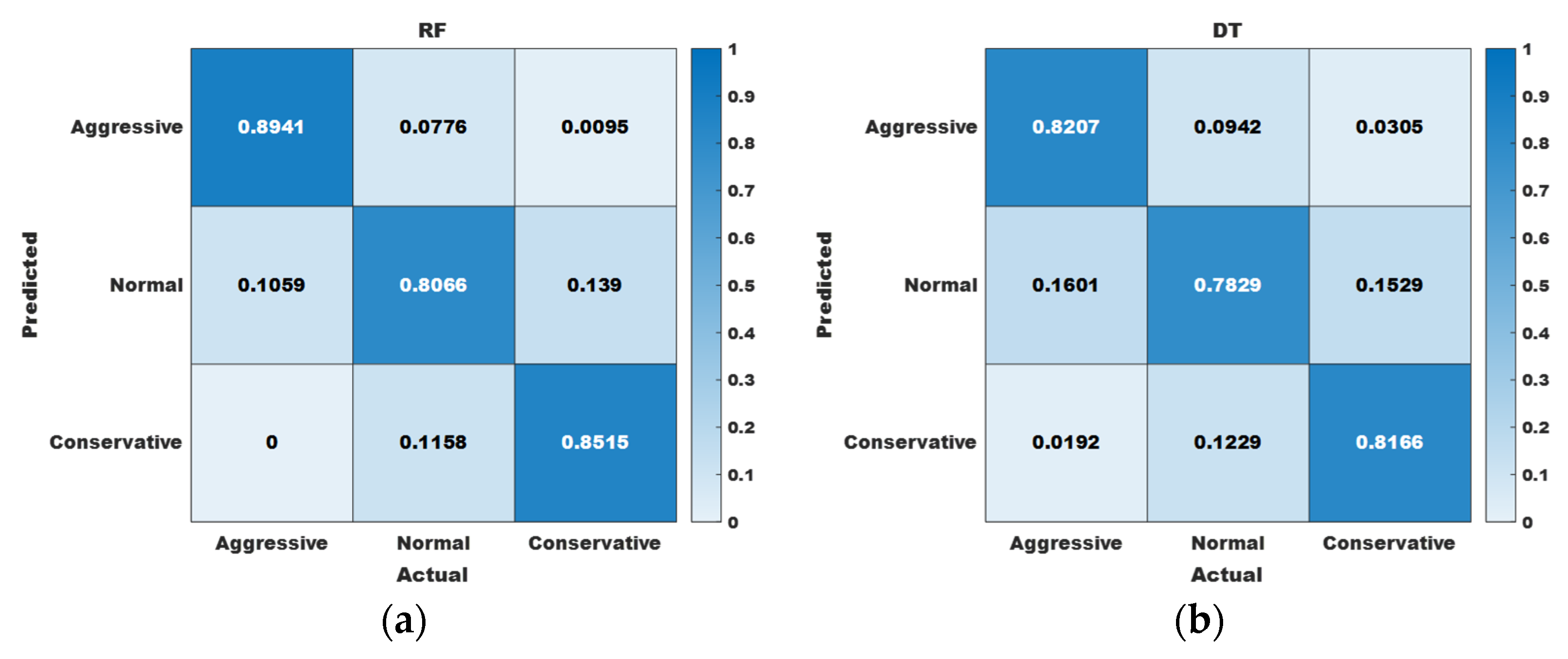 Energies 18 05033 g009a