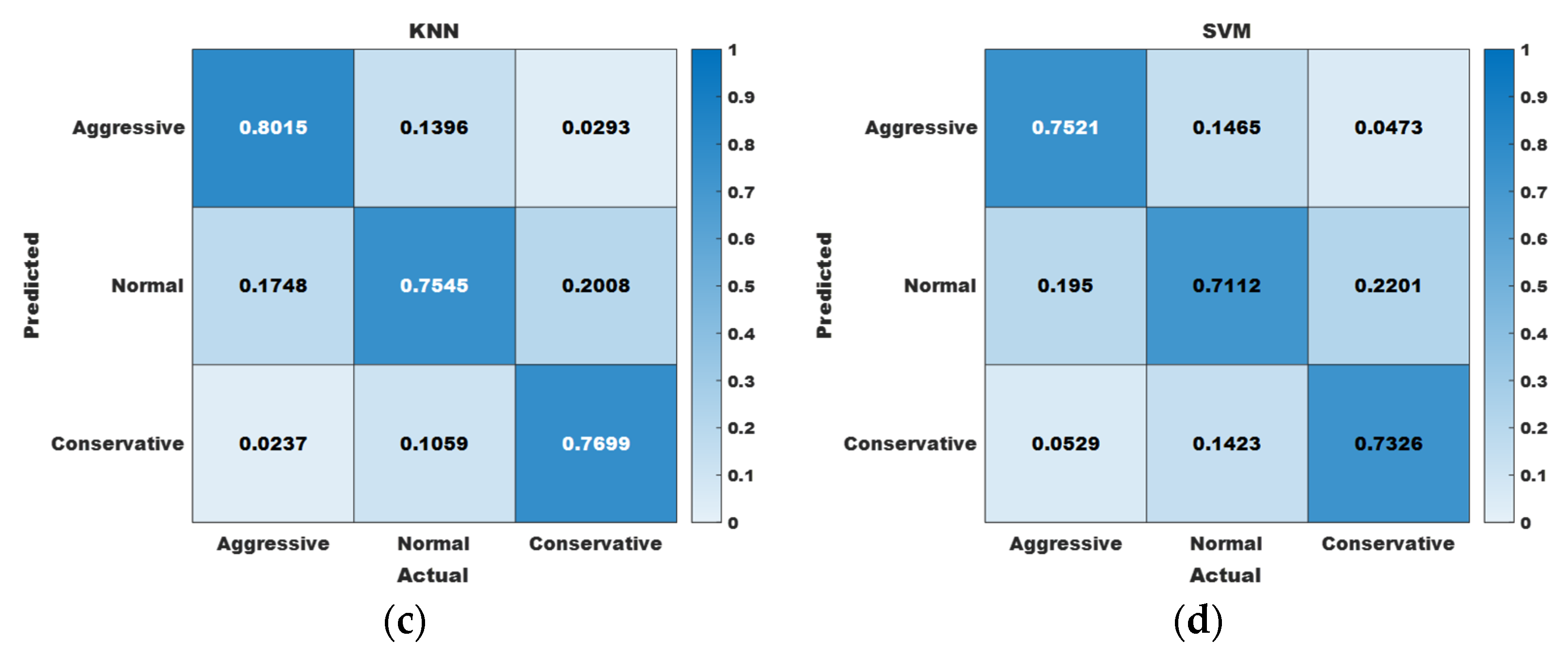 Energies 18 05033 g009b