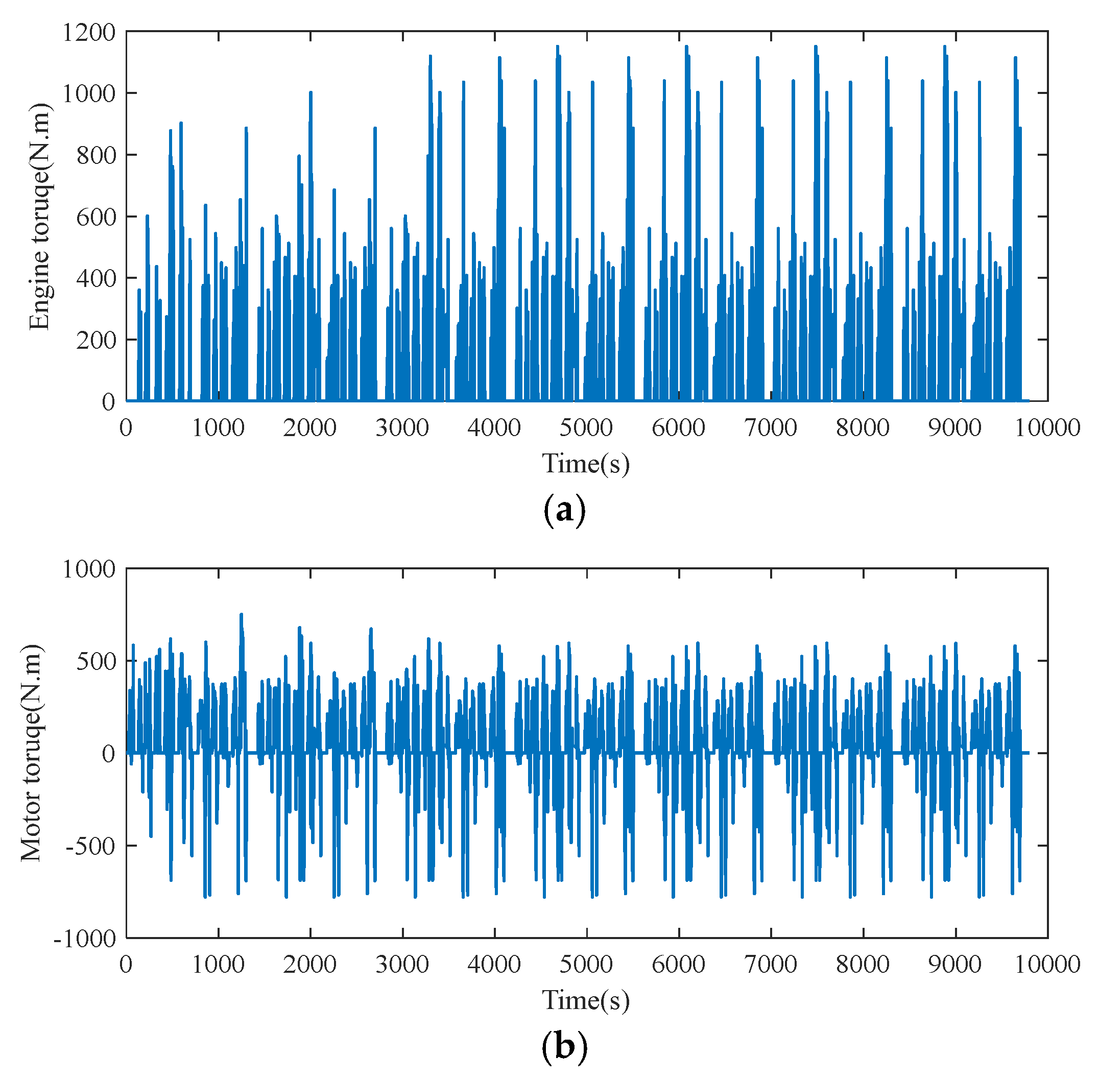 Energies 18 05033 g011
