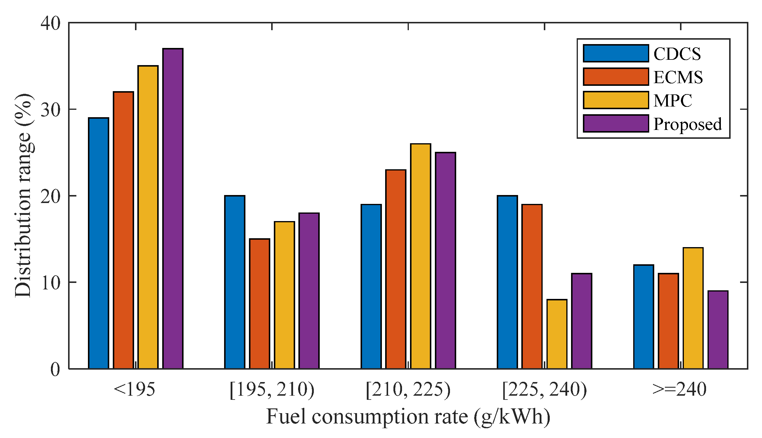Energies 18 05033 g012