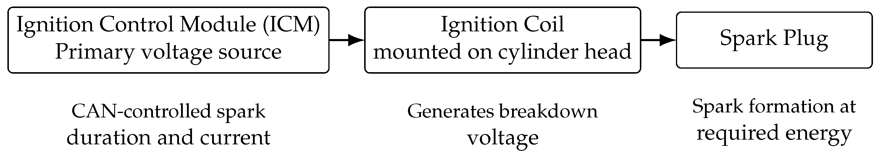Energies 18 05051 g002