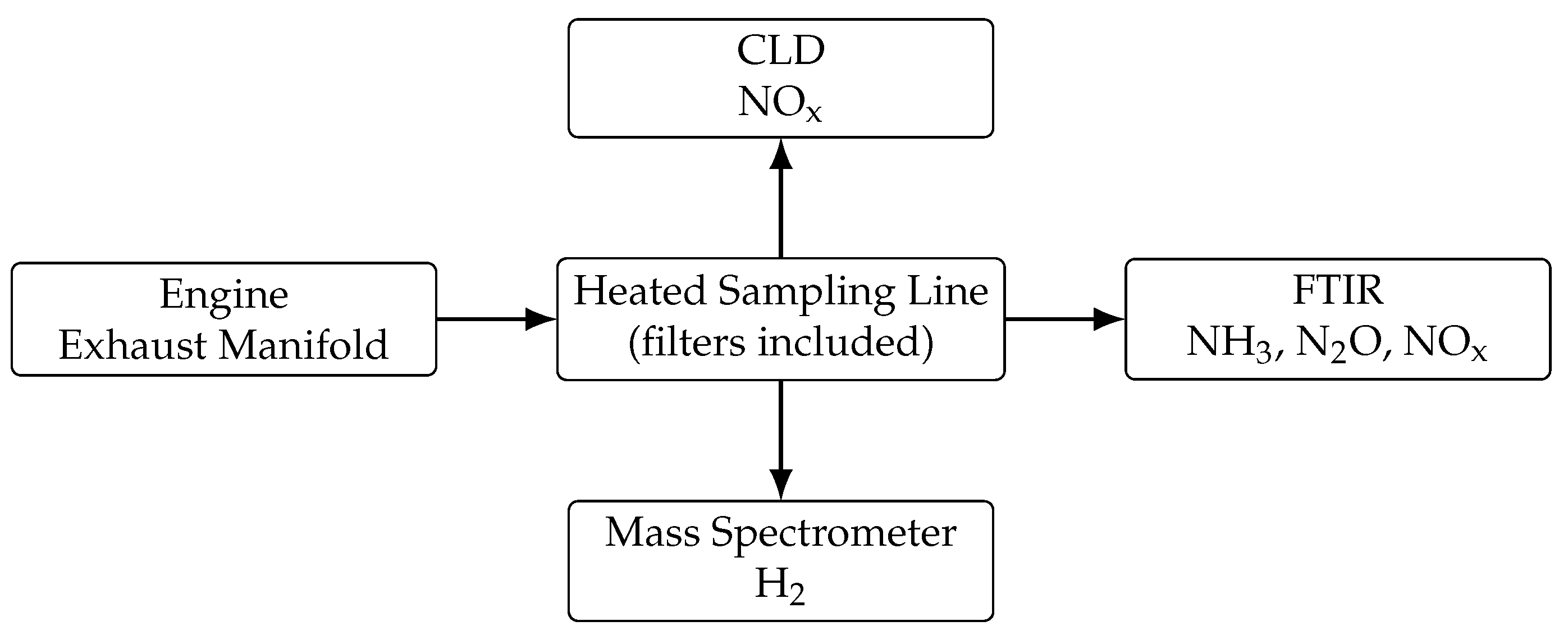 Energies 18 05051 g003