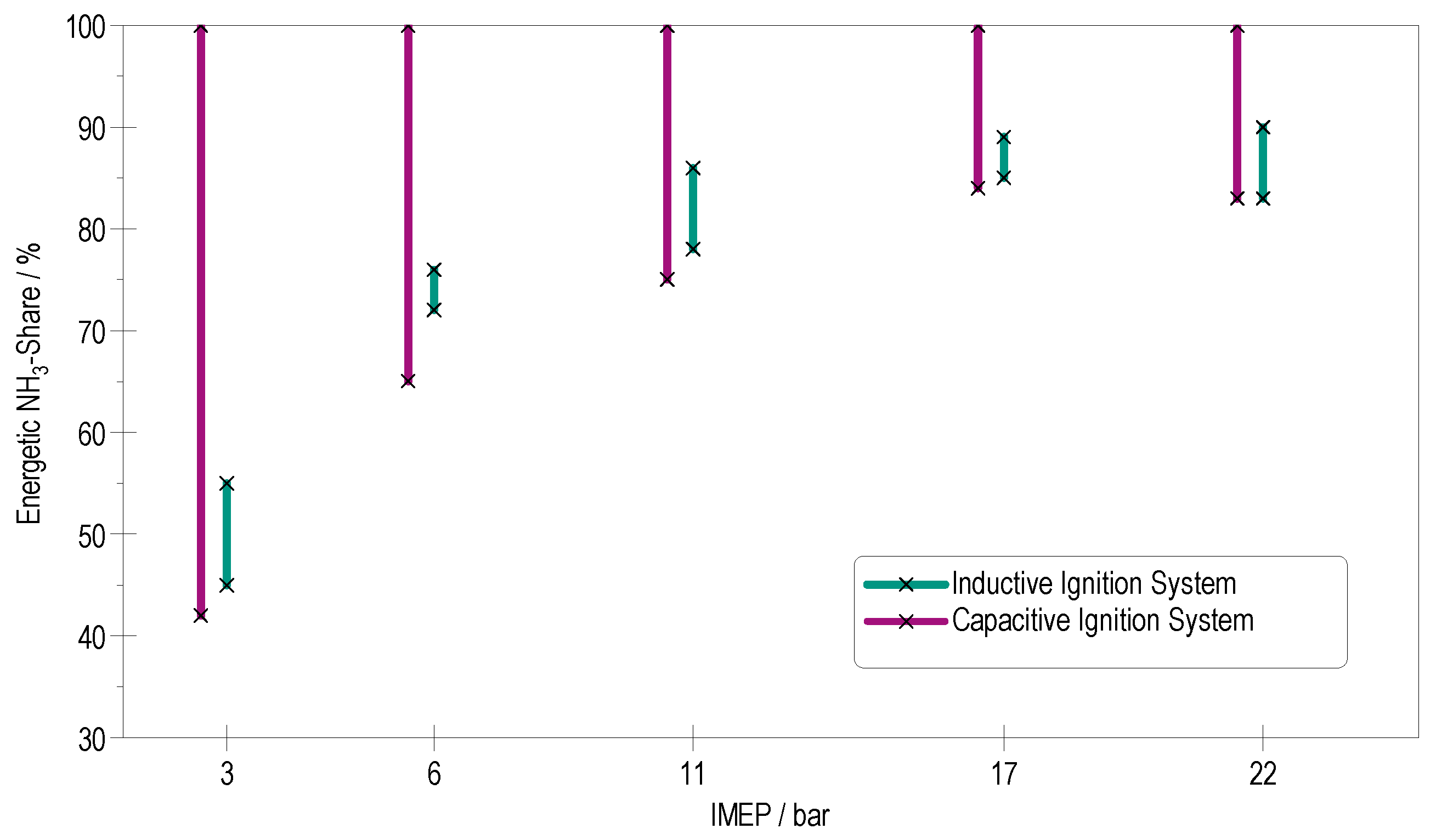 Energies 18 05051 g004