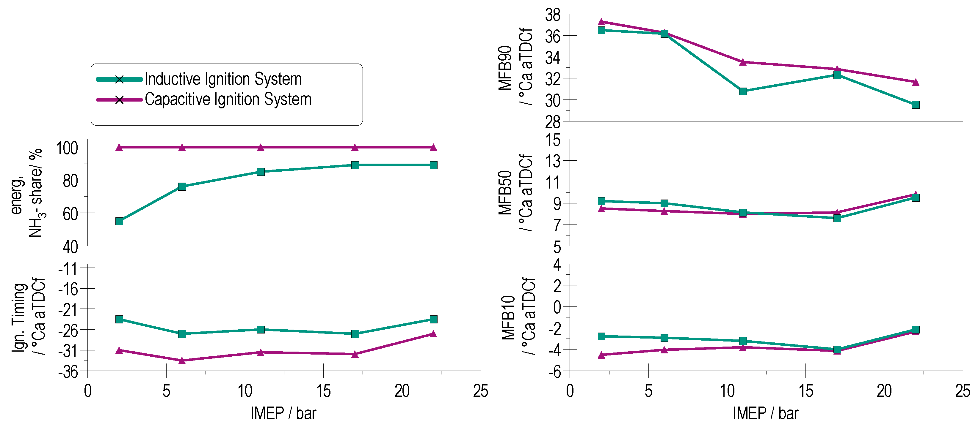 Energies 18 05051 g005