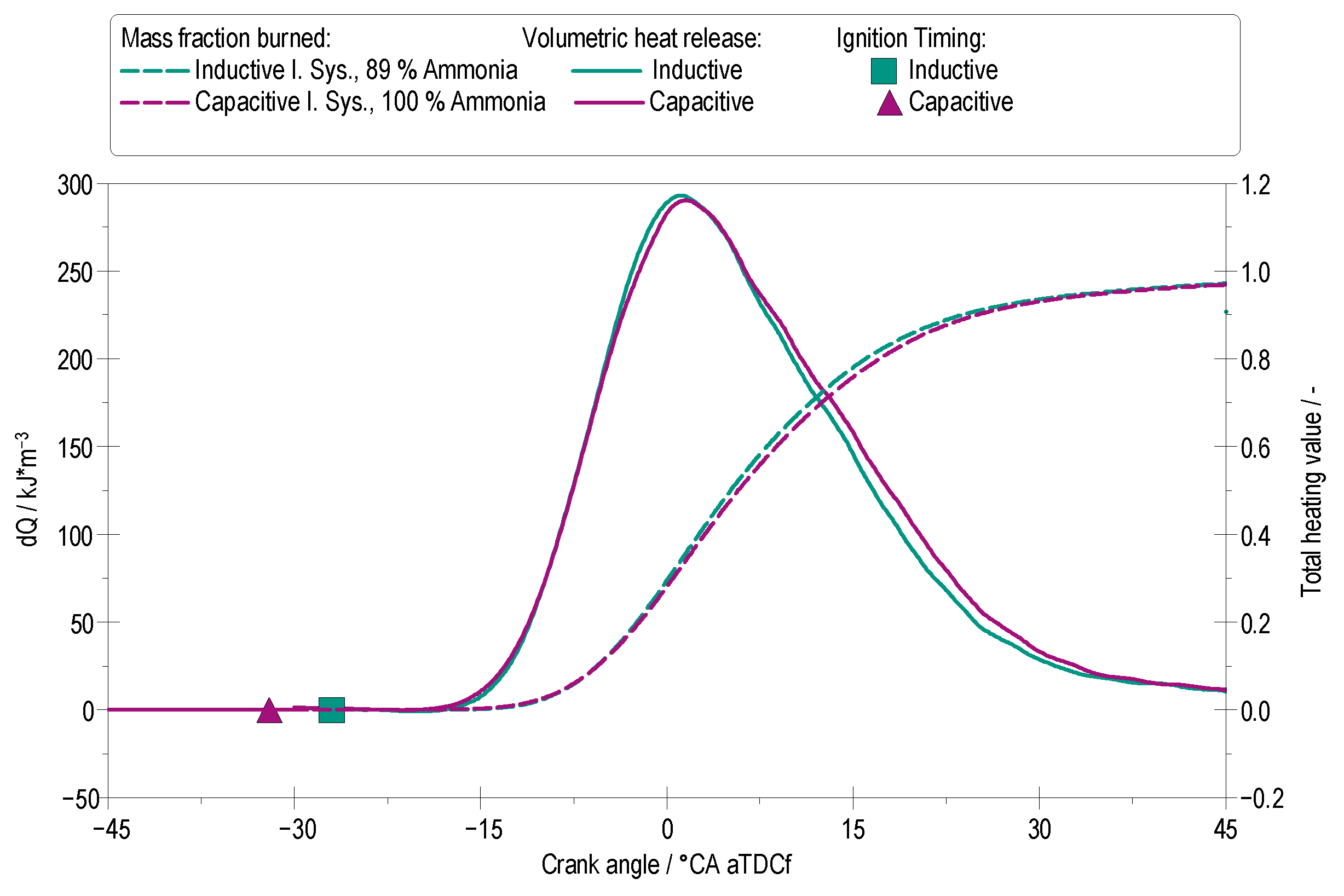Energies 18 05051 g007