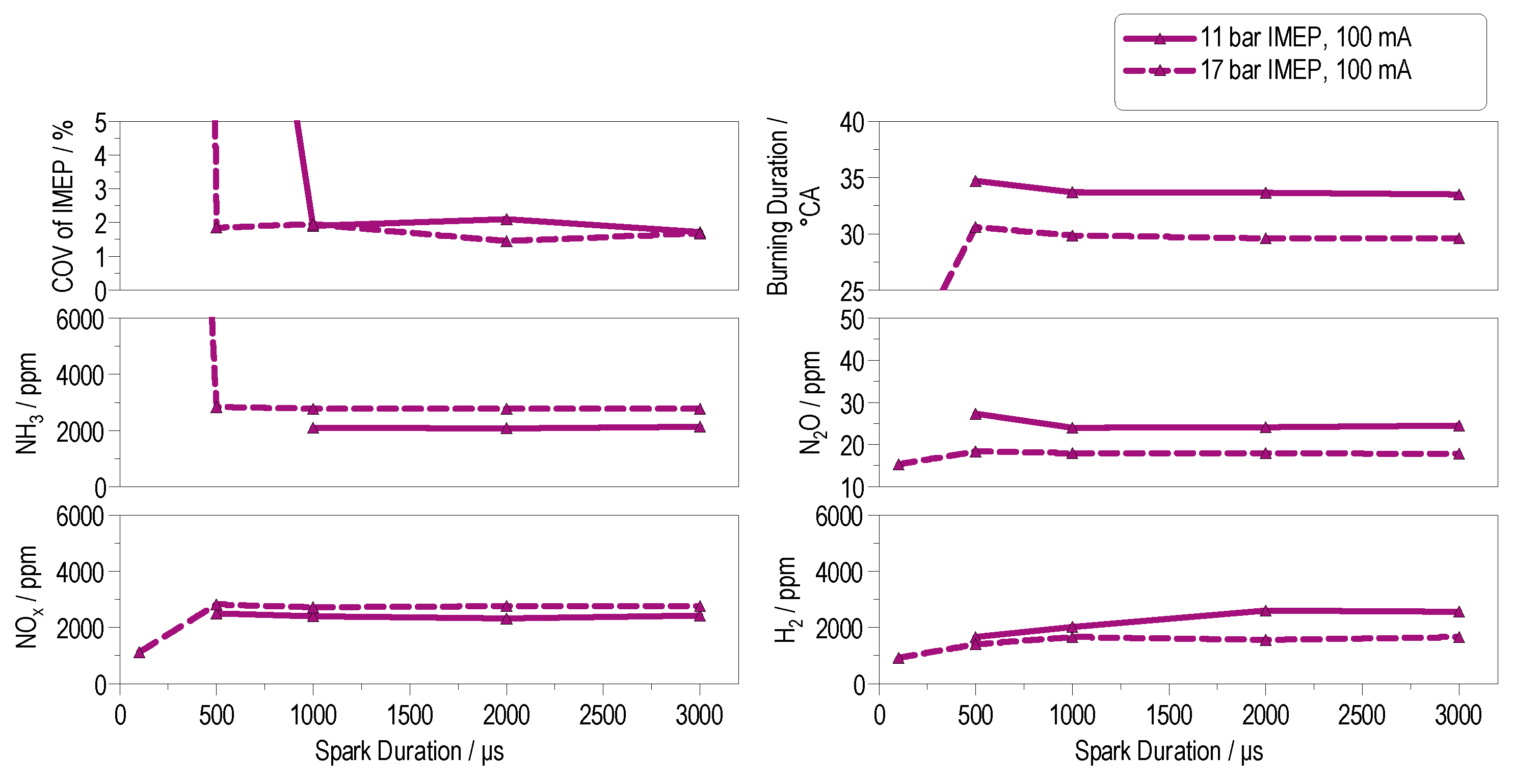 Energies 18 05051 g009