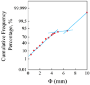 Energies 18 05067 i003