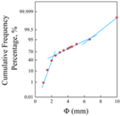 Energies 18 05067 i009