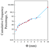 Energies 18 05067 i012