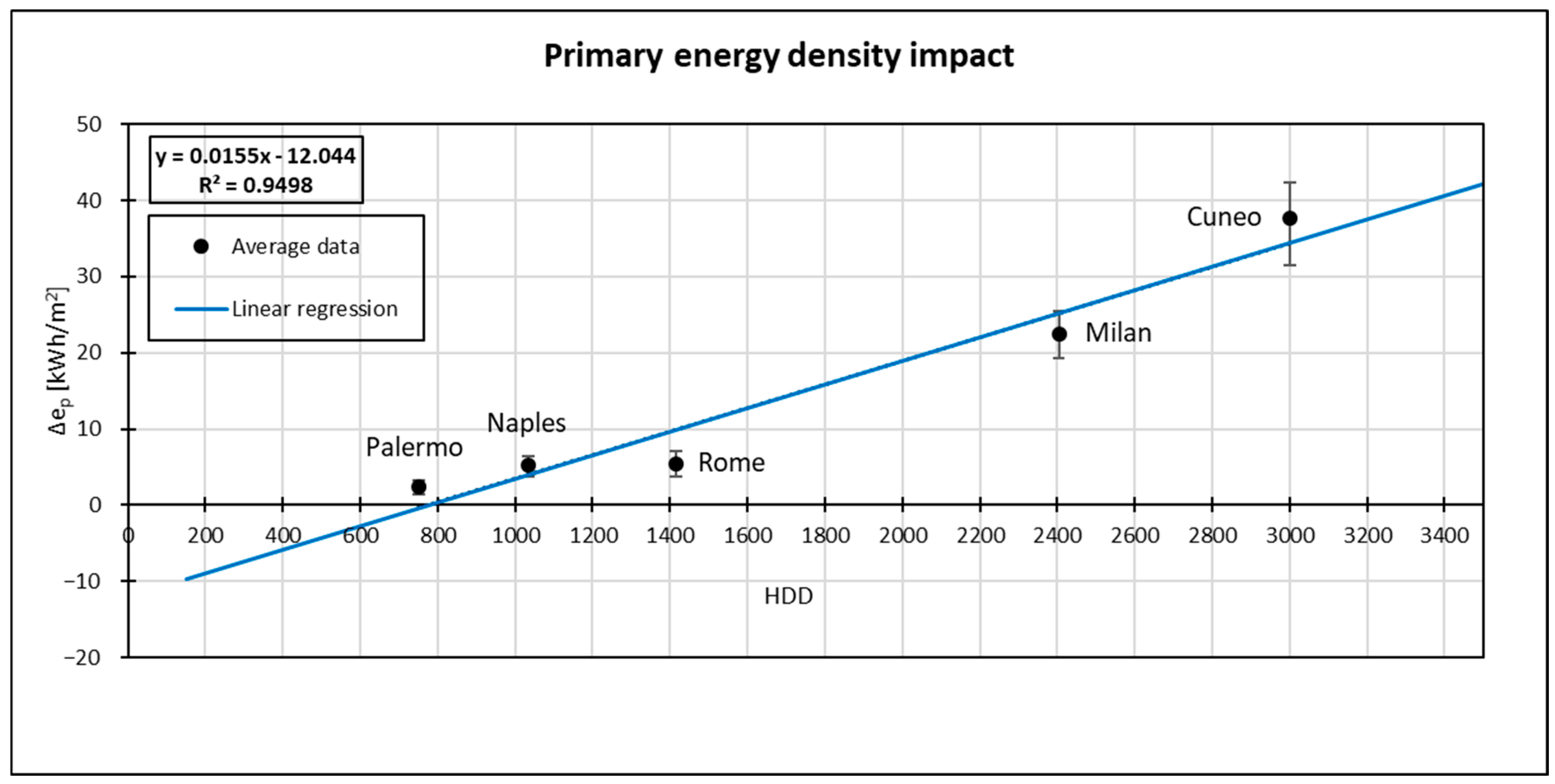 Energies 18 05069 g005