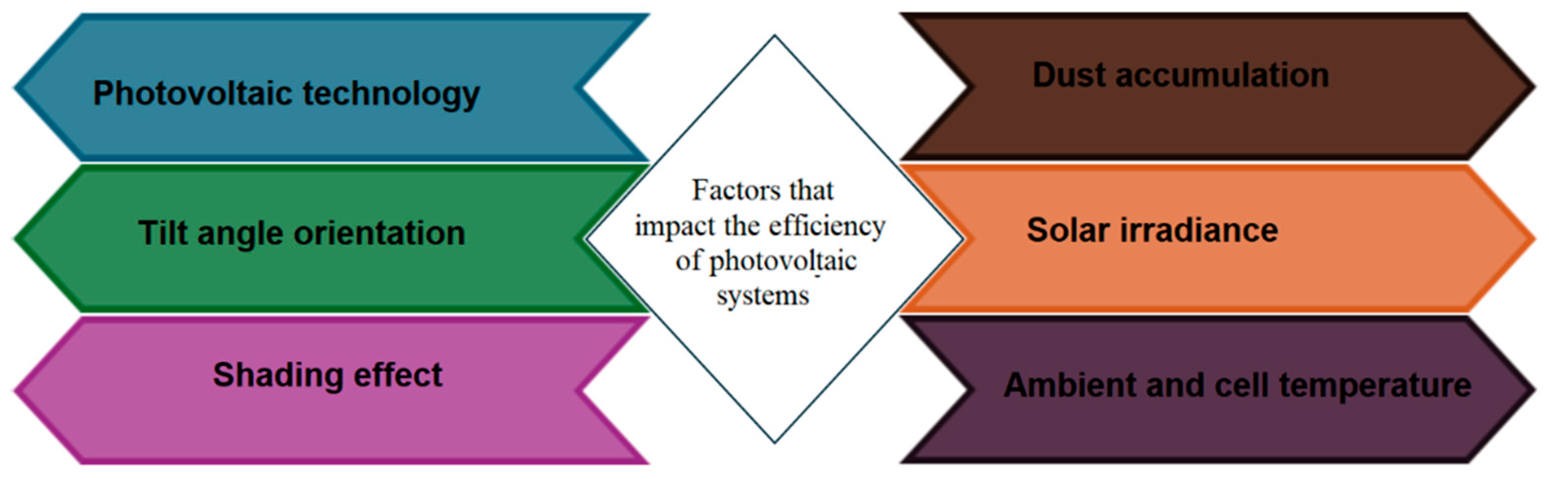 Energies 18 05072 g001