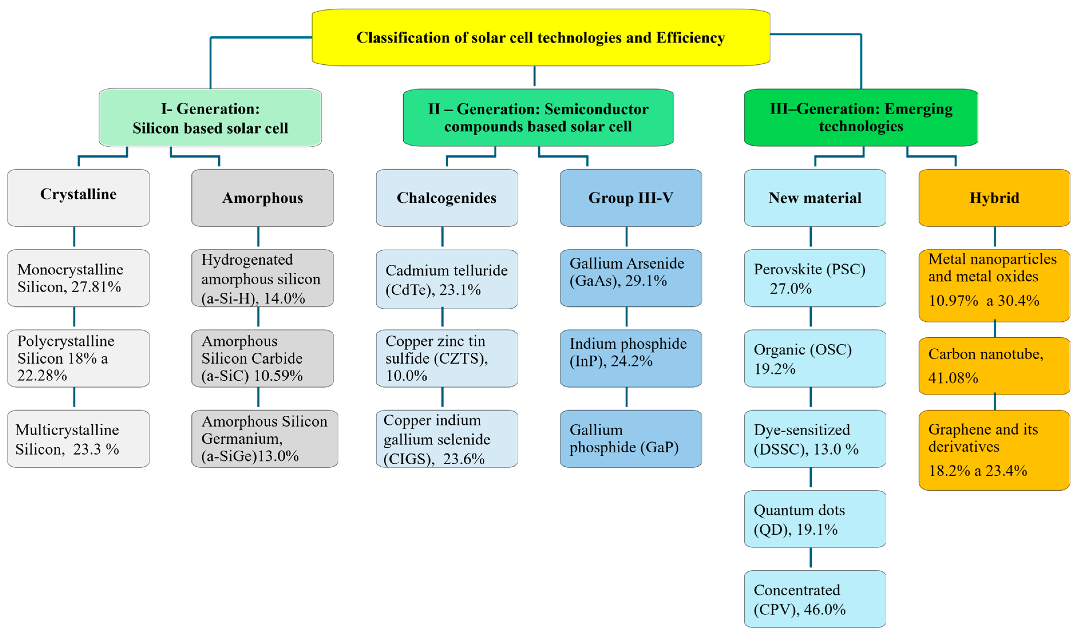 Energies 18 05072 g003