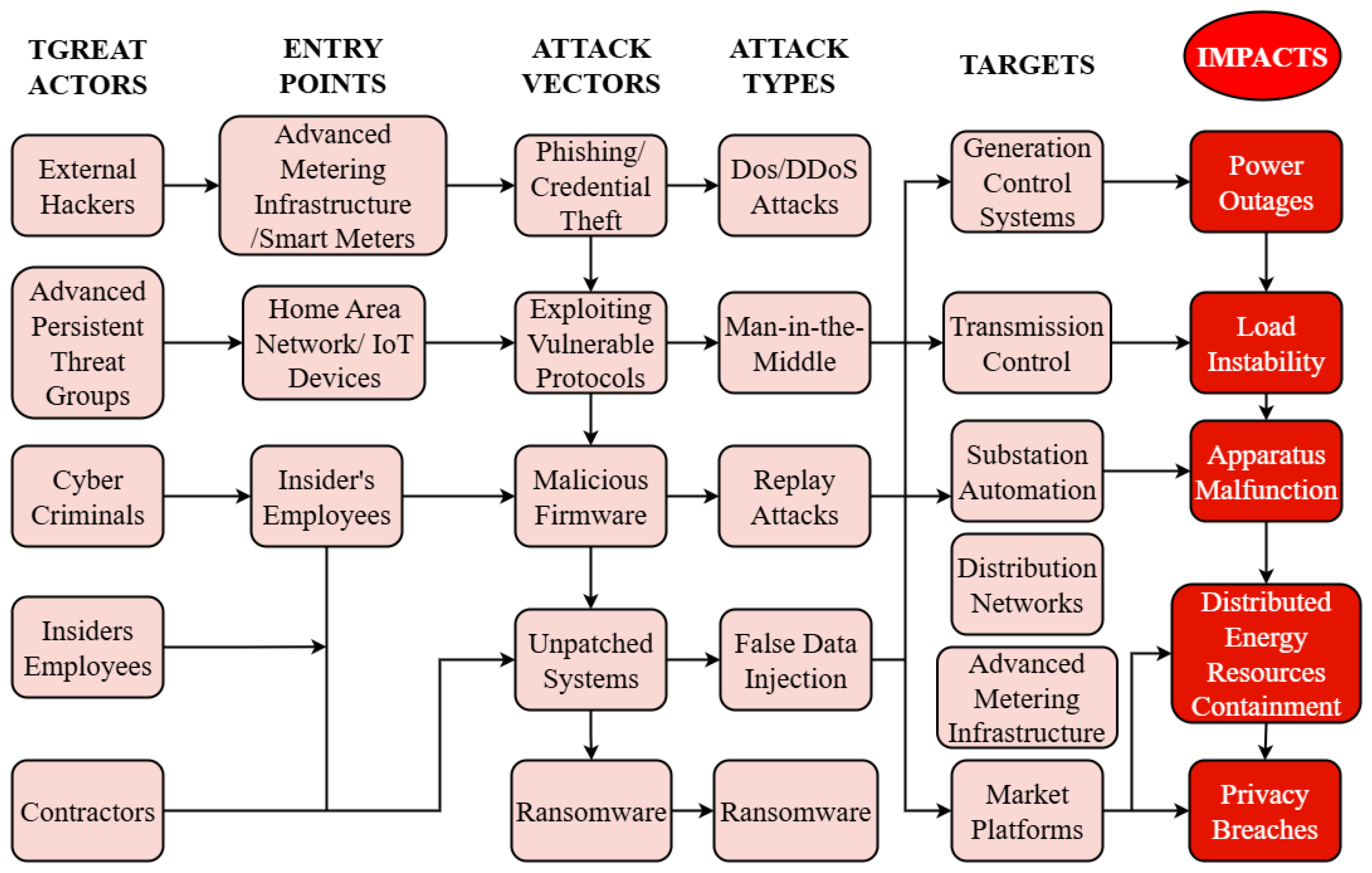 Energies 18 05076 g002