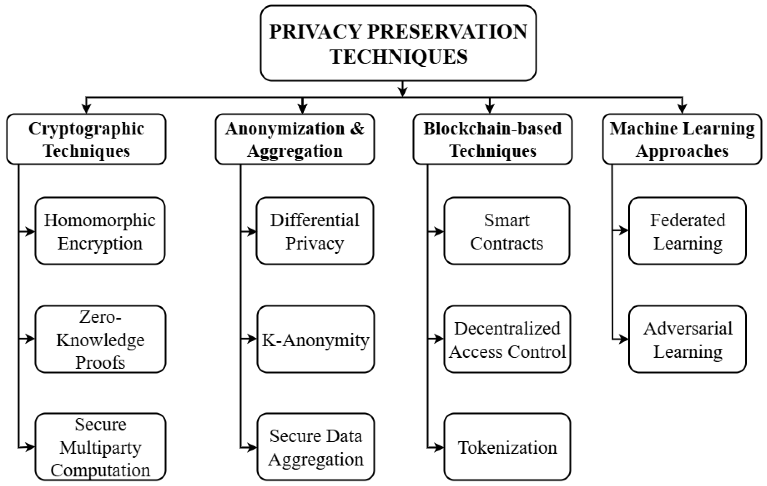 Energies 18 05076 g003
