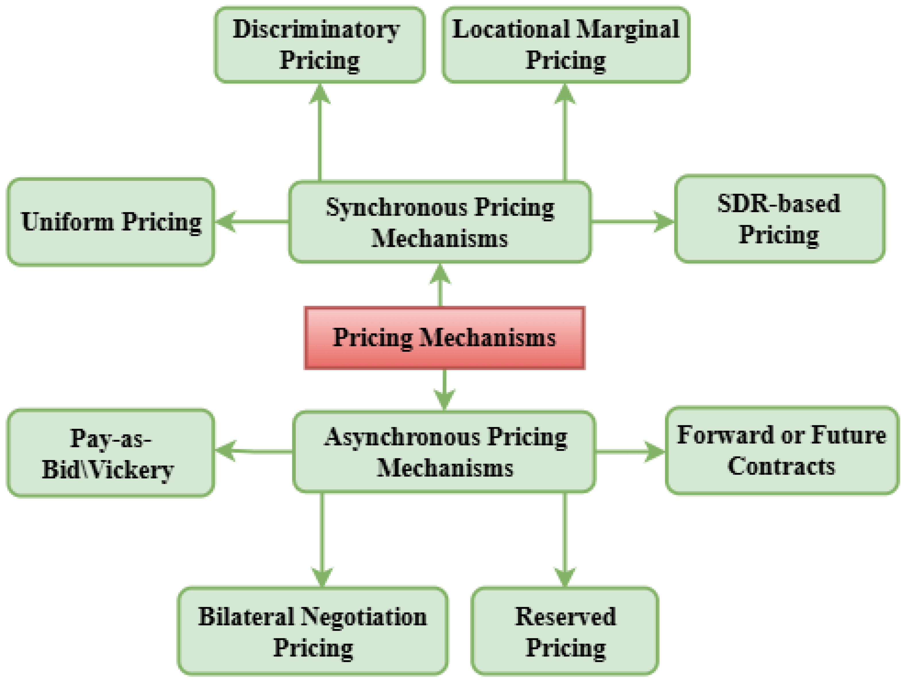Energies 18 05076 g004
