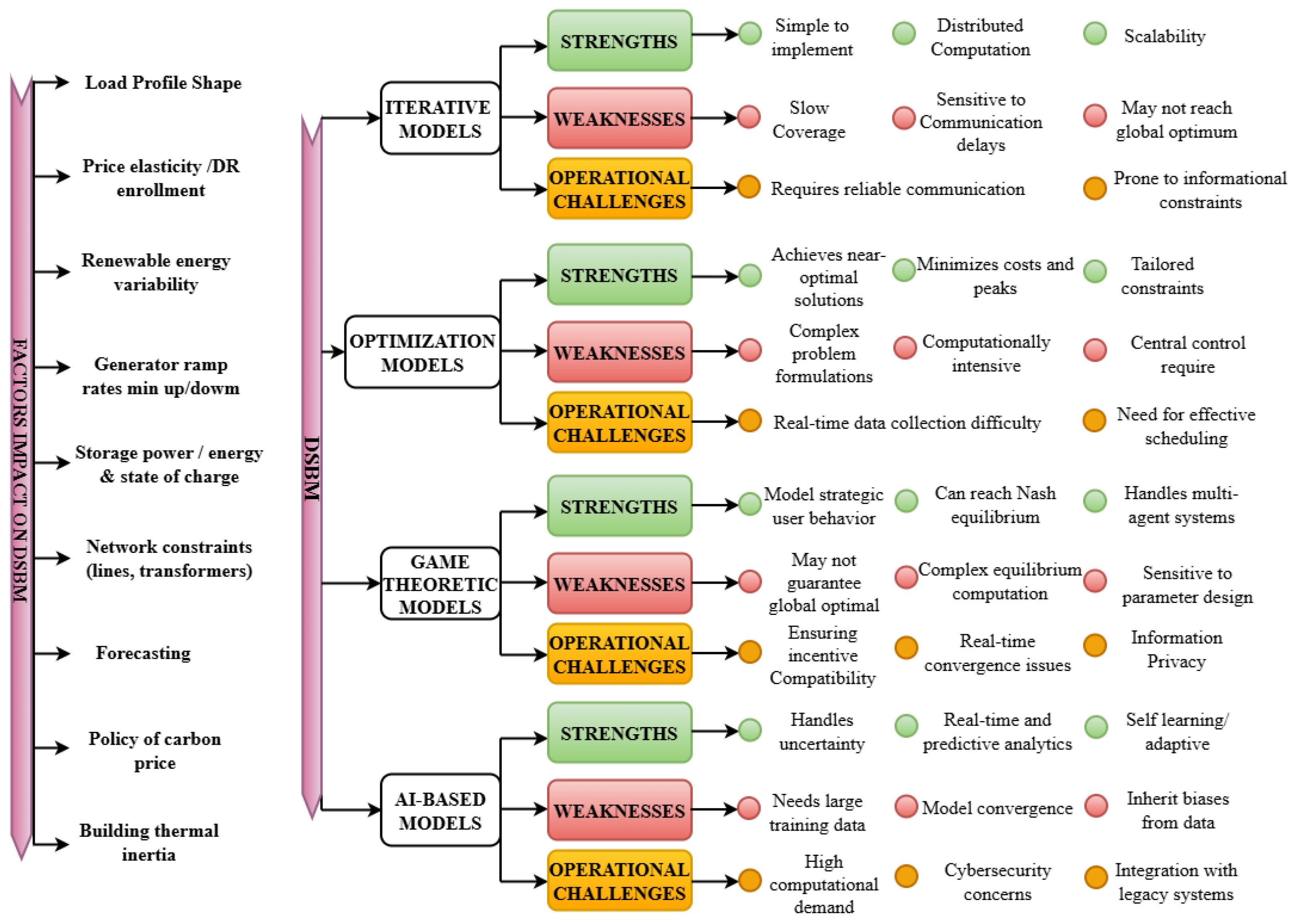 Energies 18 05076 g005