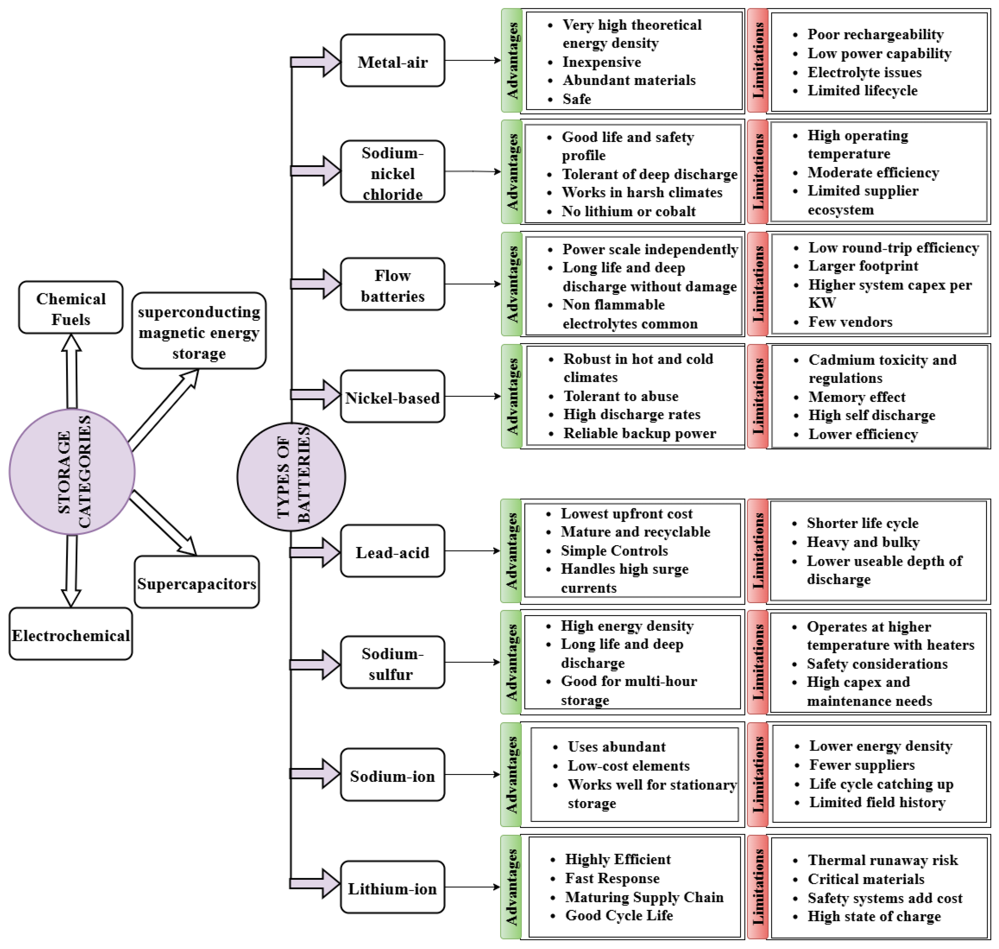 Energies 18 05076 g006