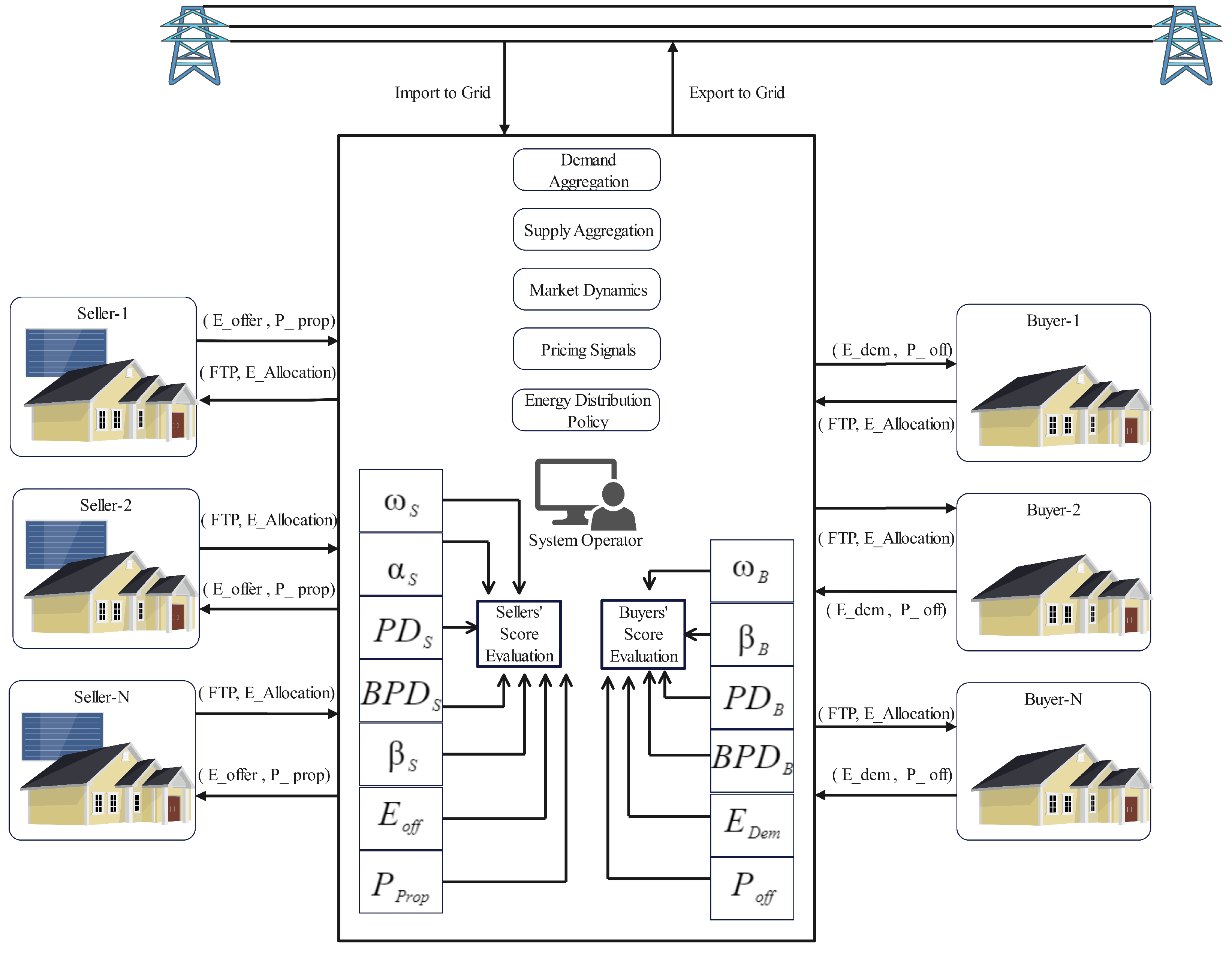 Energies 18 05076 g007