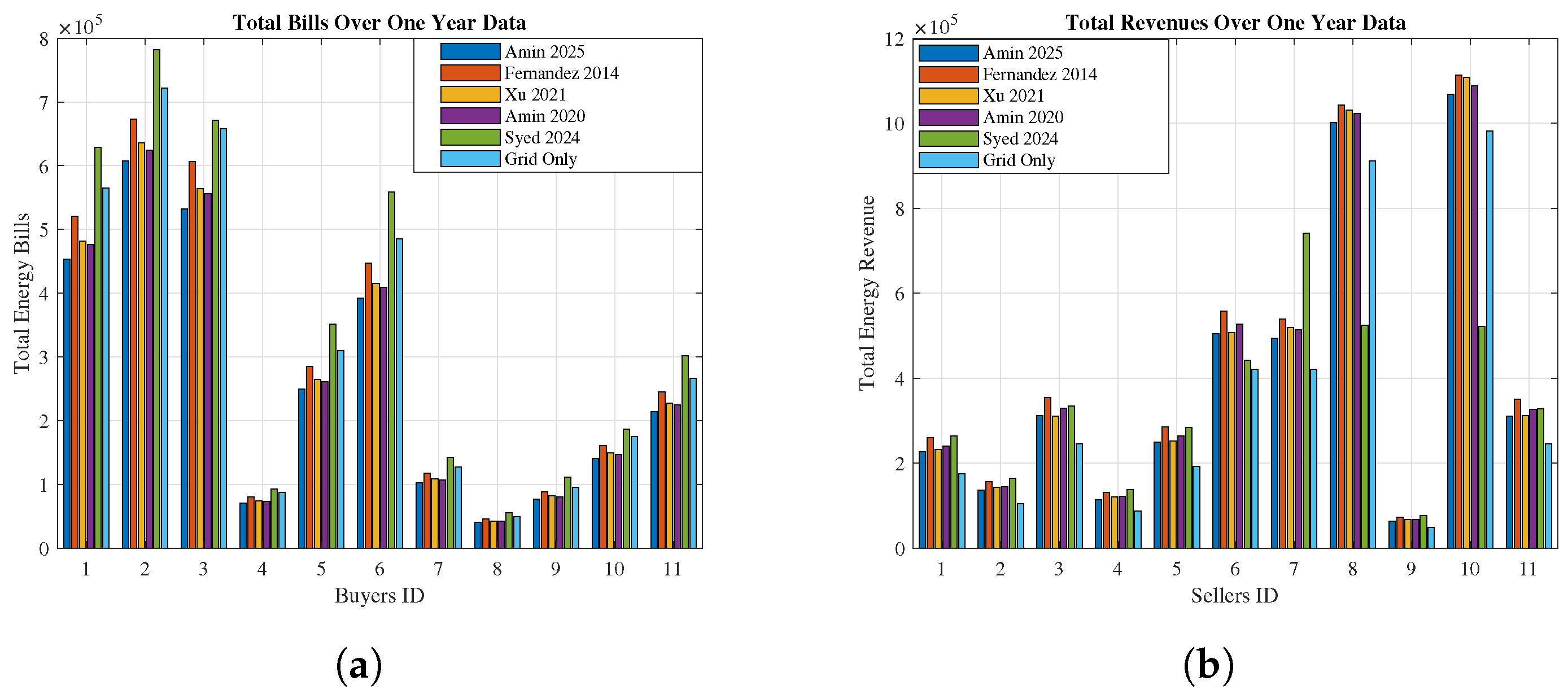 Energies 18 05076 g008