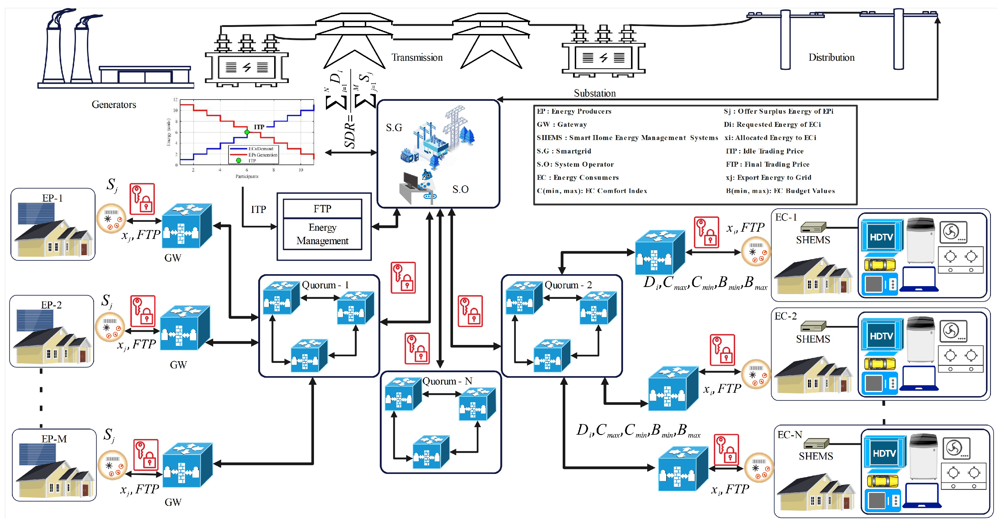 Energies 18 05076 g009
