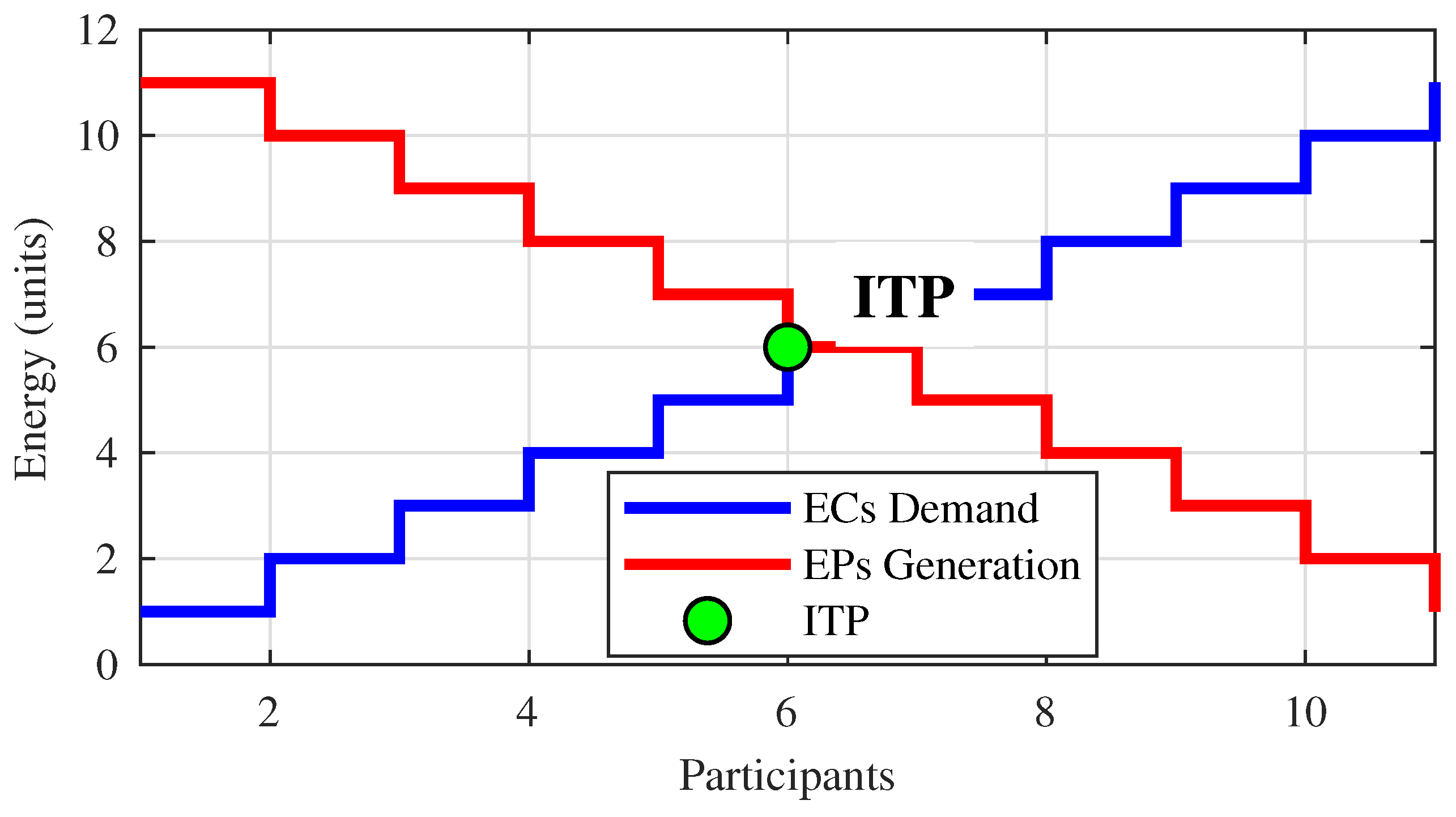 Energies 18 05076 g010