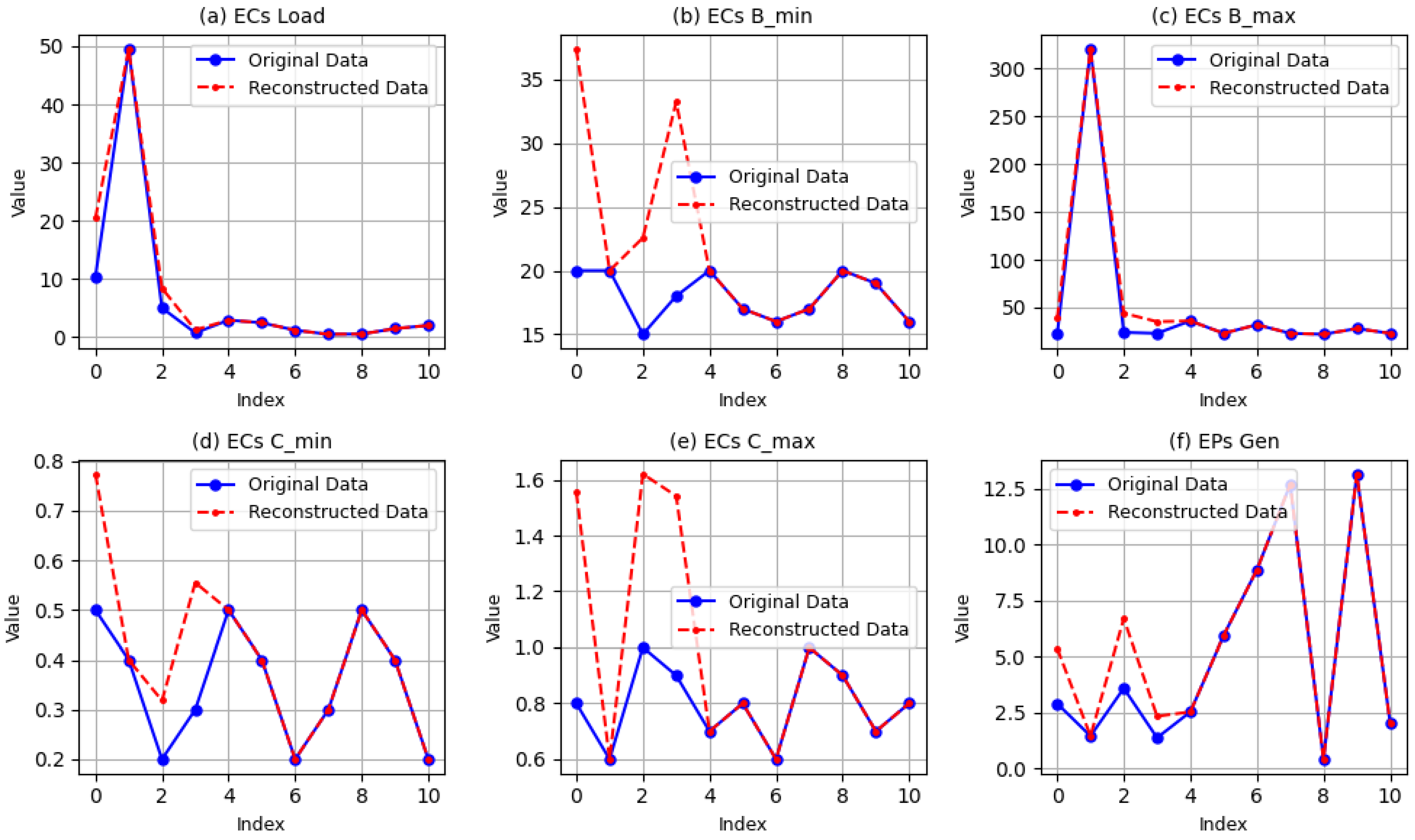 Energies 18 05076 g012