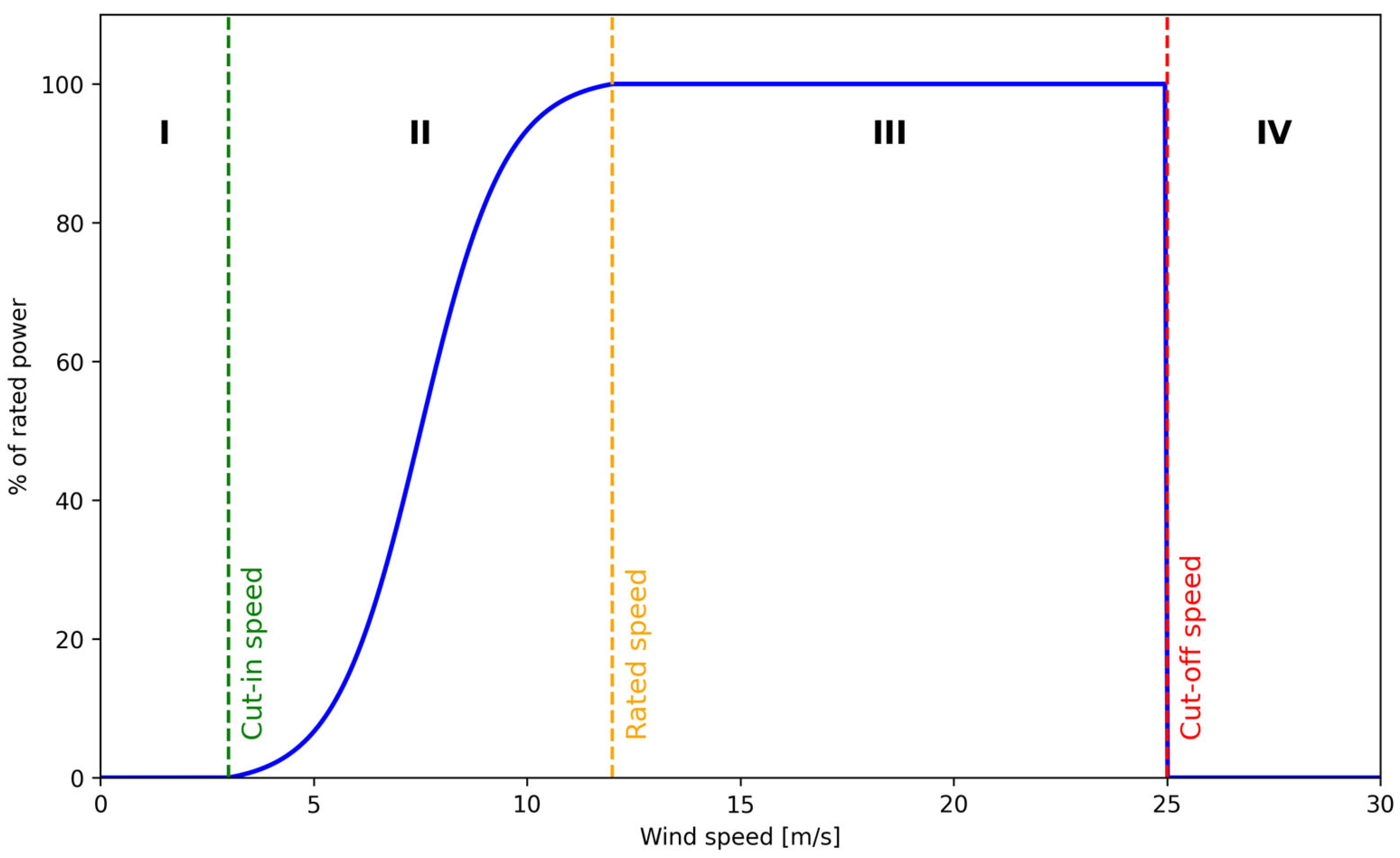 Energies 18 05080 g001 Energies 18 05080 g001