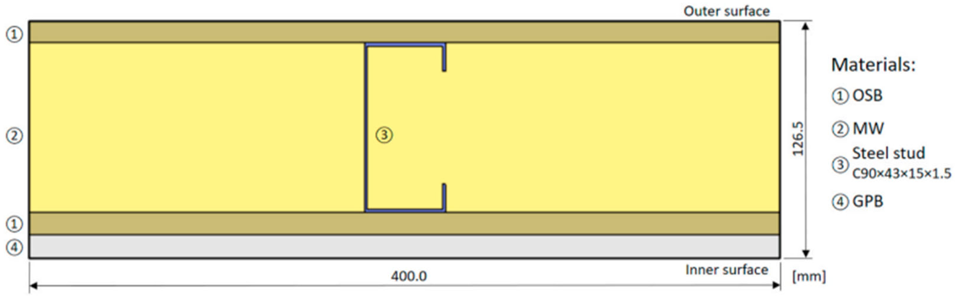 Energies 18 05103 g002 Energies 18 05103 g002