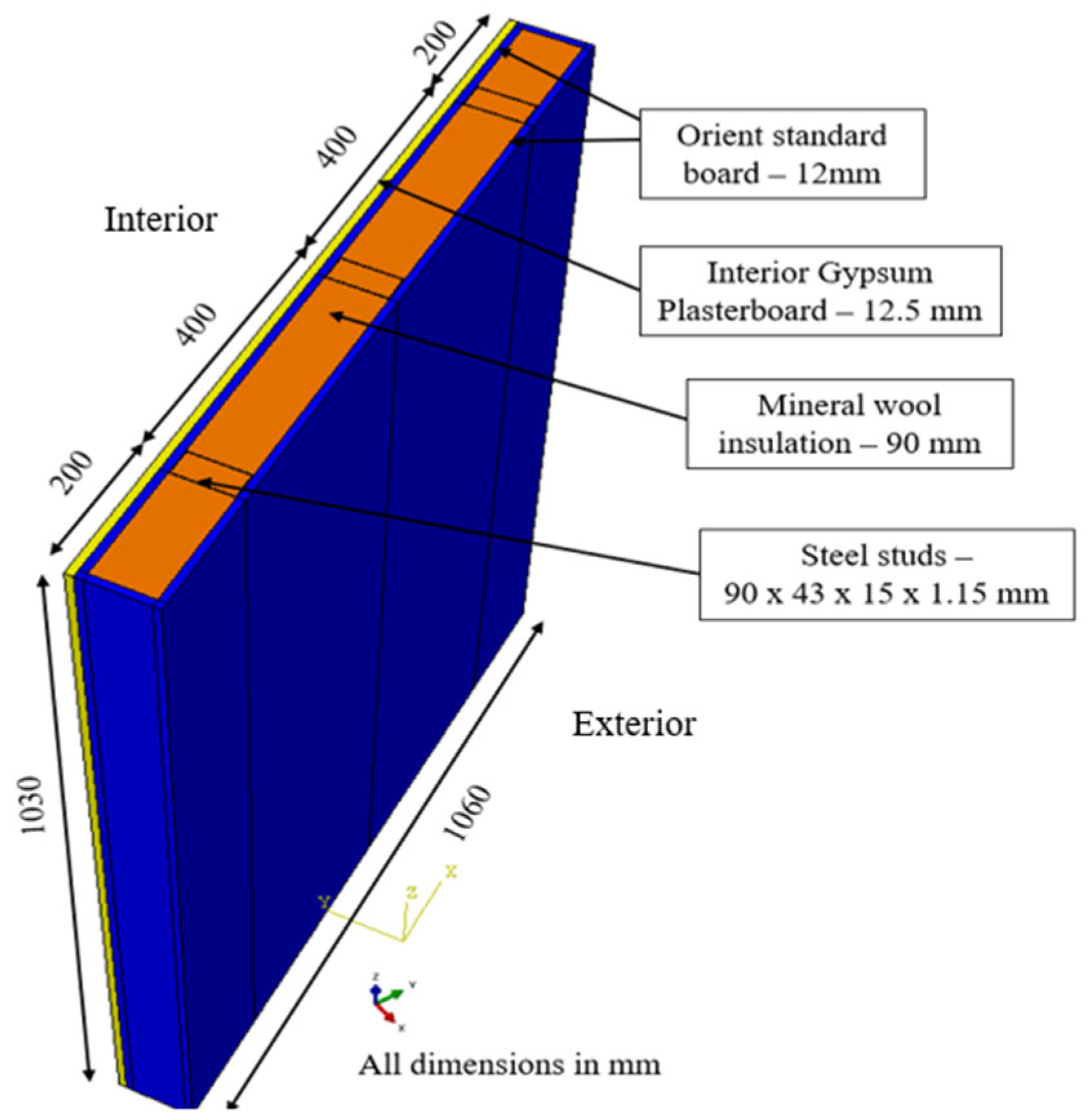 Energies 18 05103 g003 Energies 18 05103 g003
