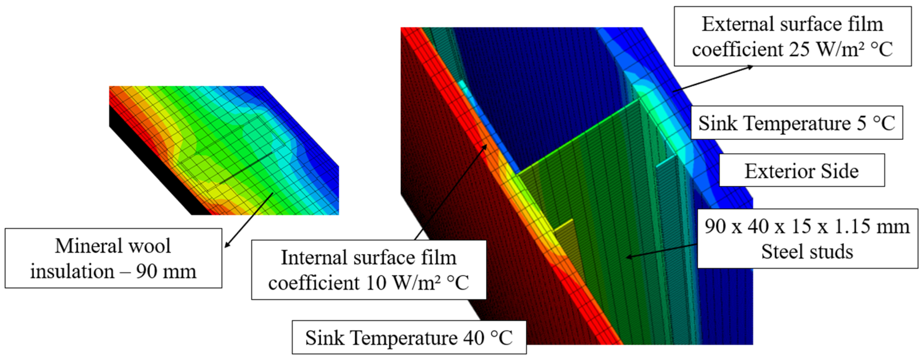 Energies 18 05103 g008 Energies 18 05103 g008