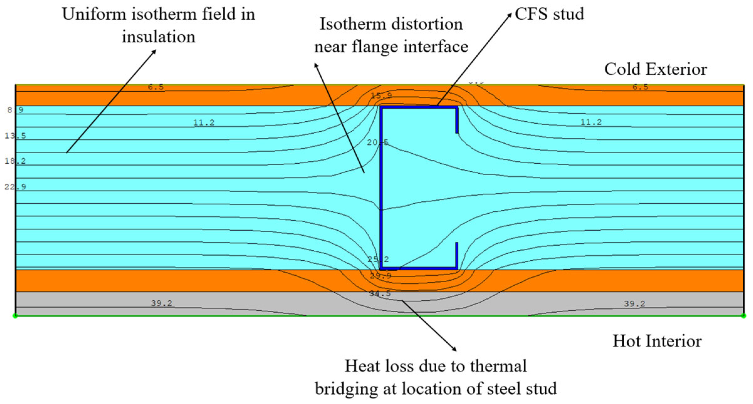 Energies 18 05103 g015 Energies 18 05103 g015