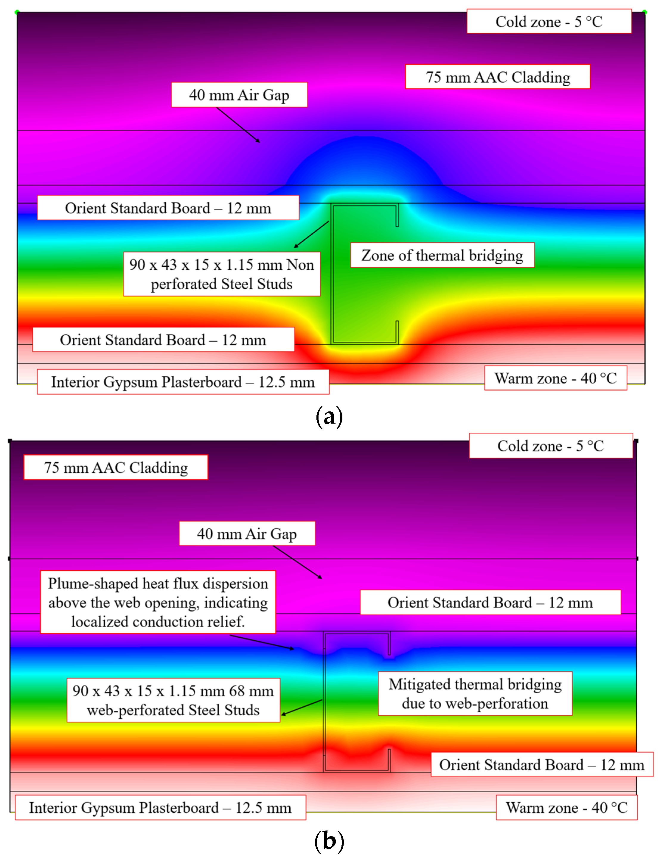 Energies 18 05103 g022 Energies 18 05103 g022