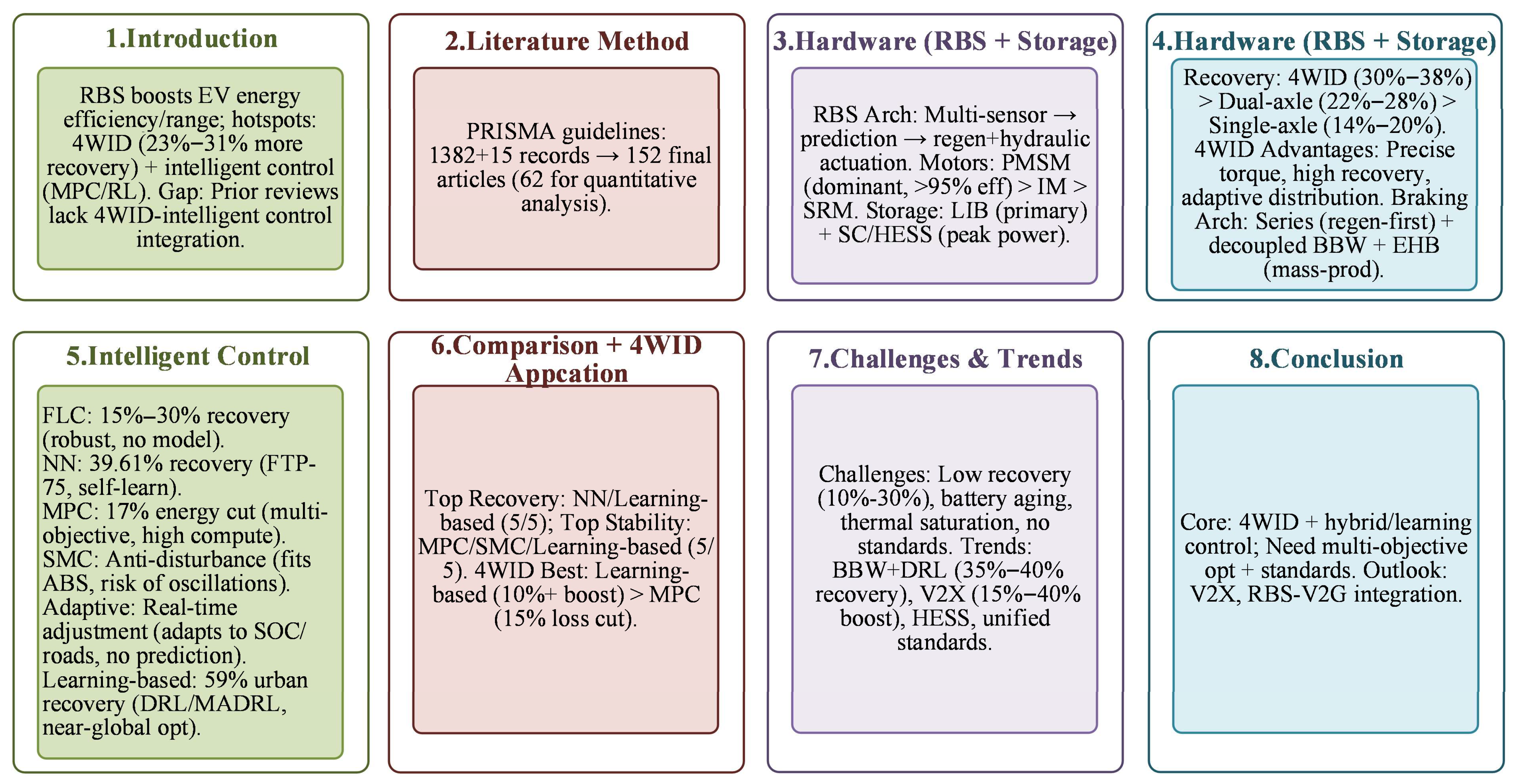 Energies 18 05109 g001
