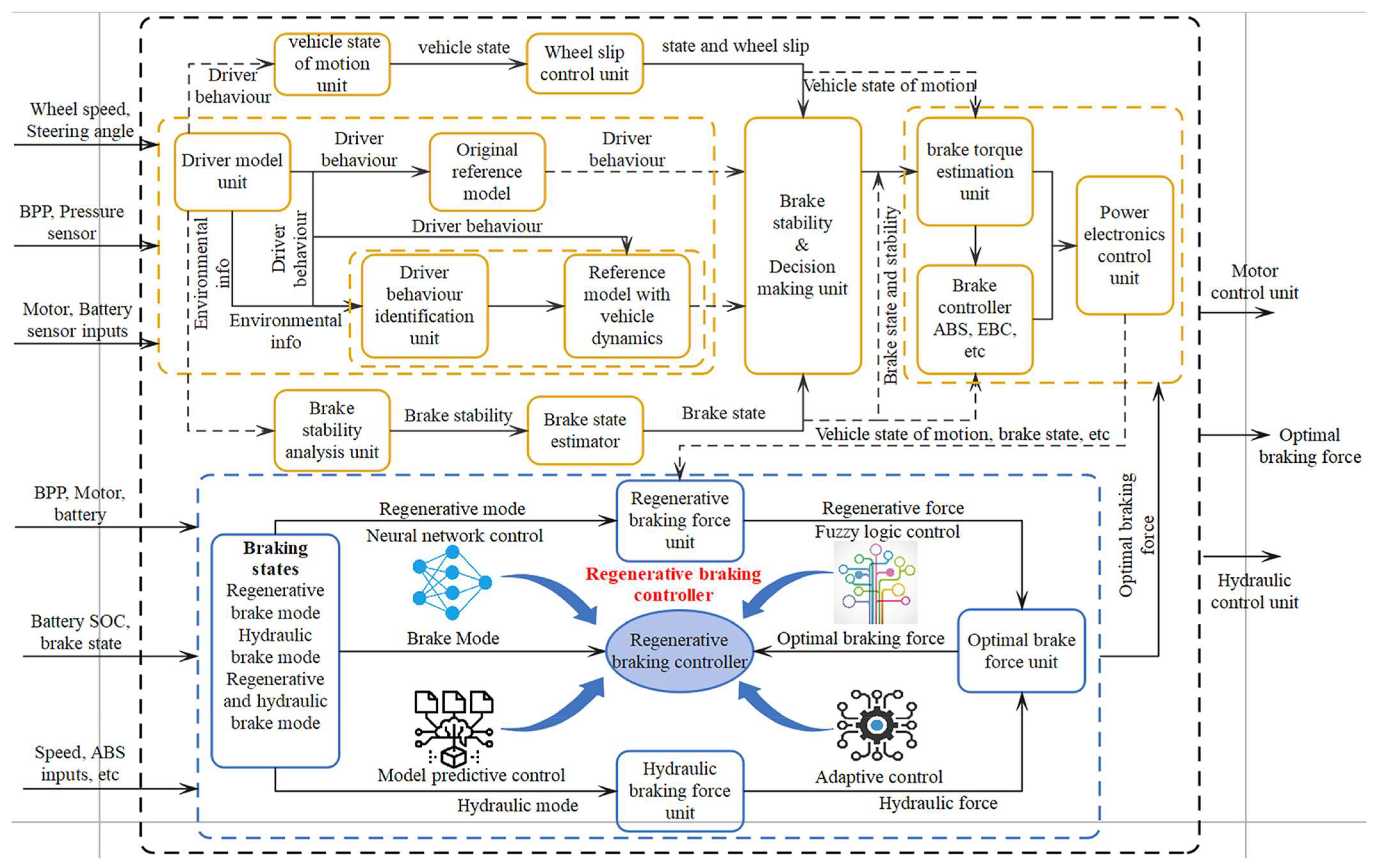 Energies 18 05109 g003