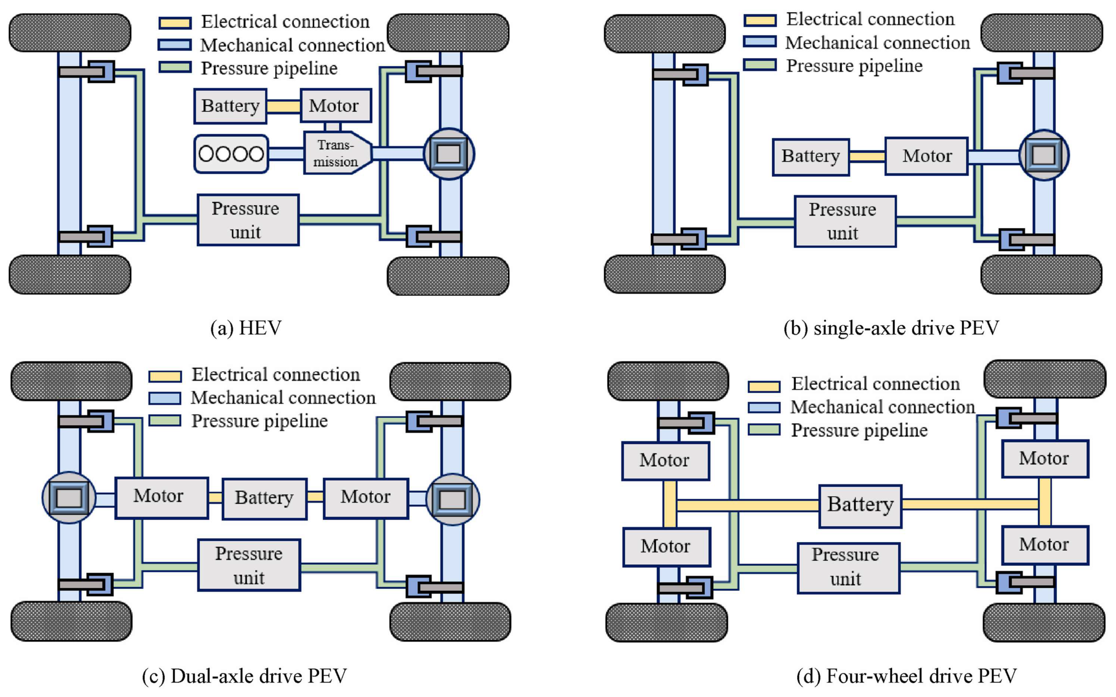 Energies 18 05109 g005